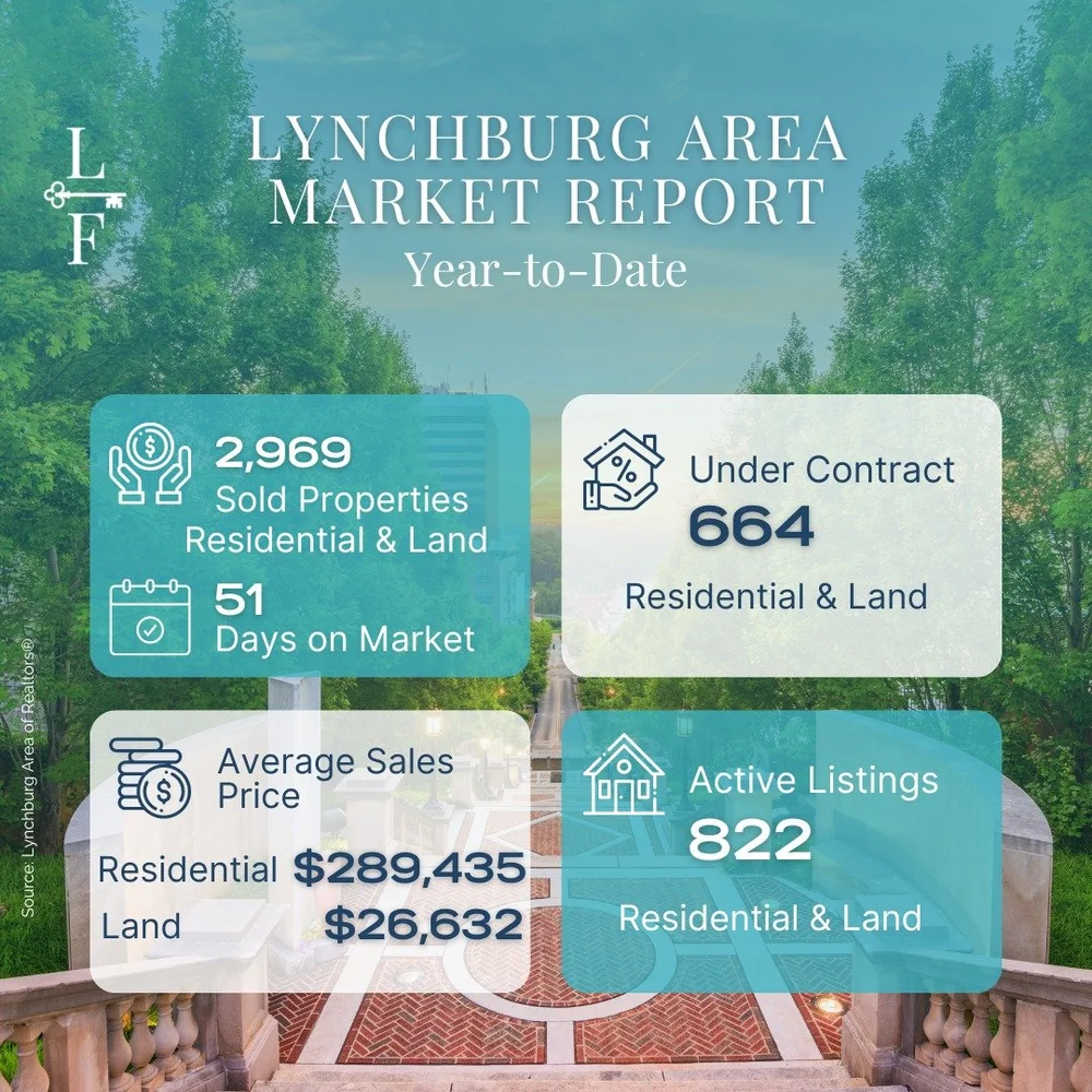 Search Available Homes For Sale — Lynchburg's Finest Real Estate