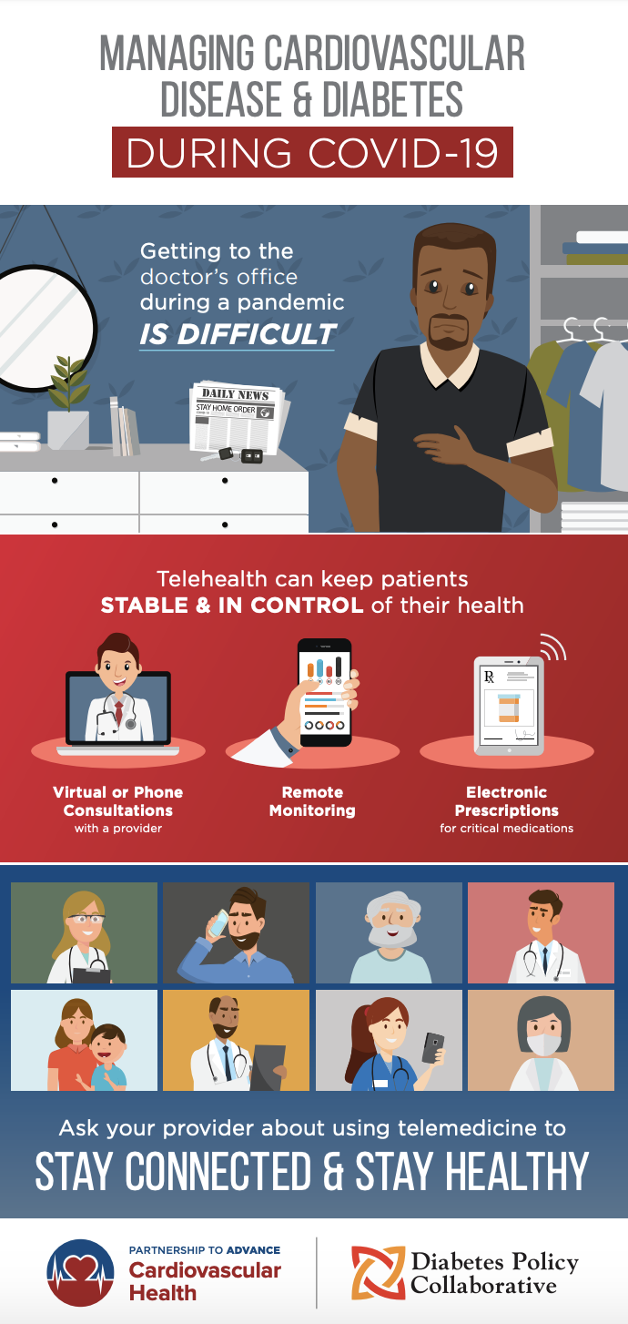 Managing Cardiovascular Disease & Diabetes During COVID-19