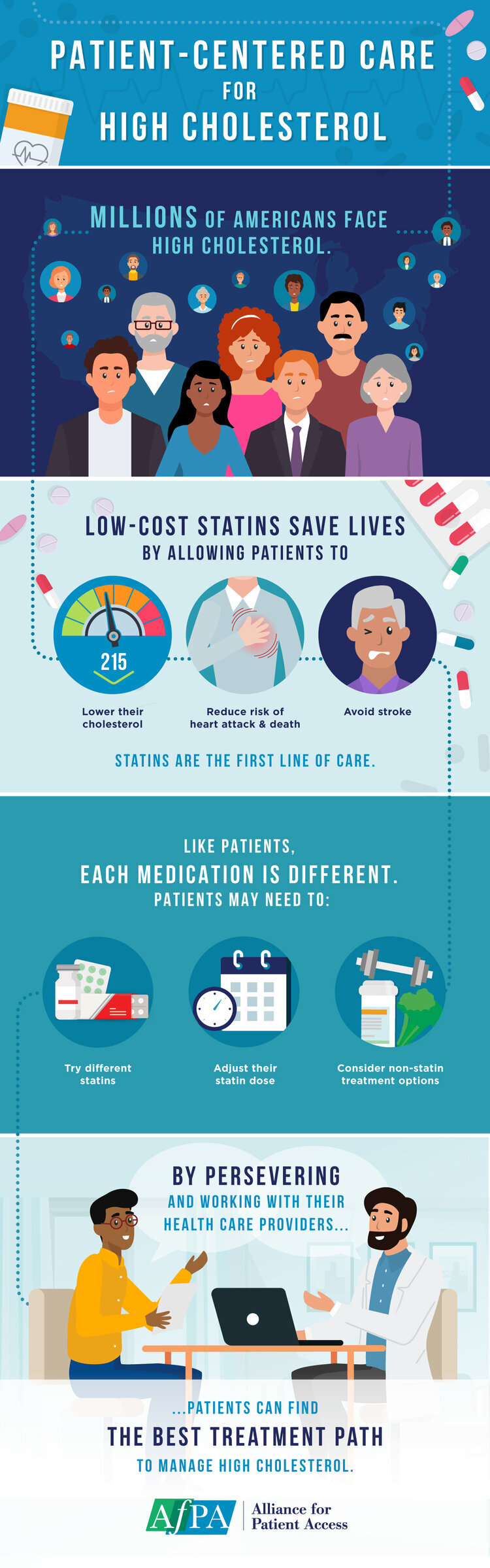 Patient-Centered Care for High Cholesterol
