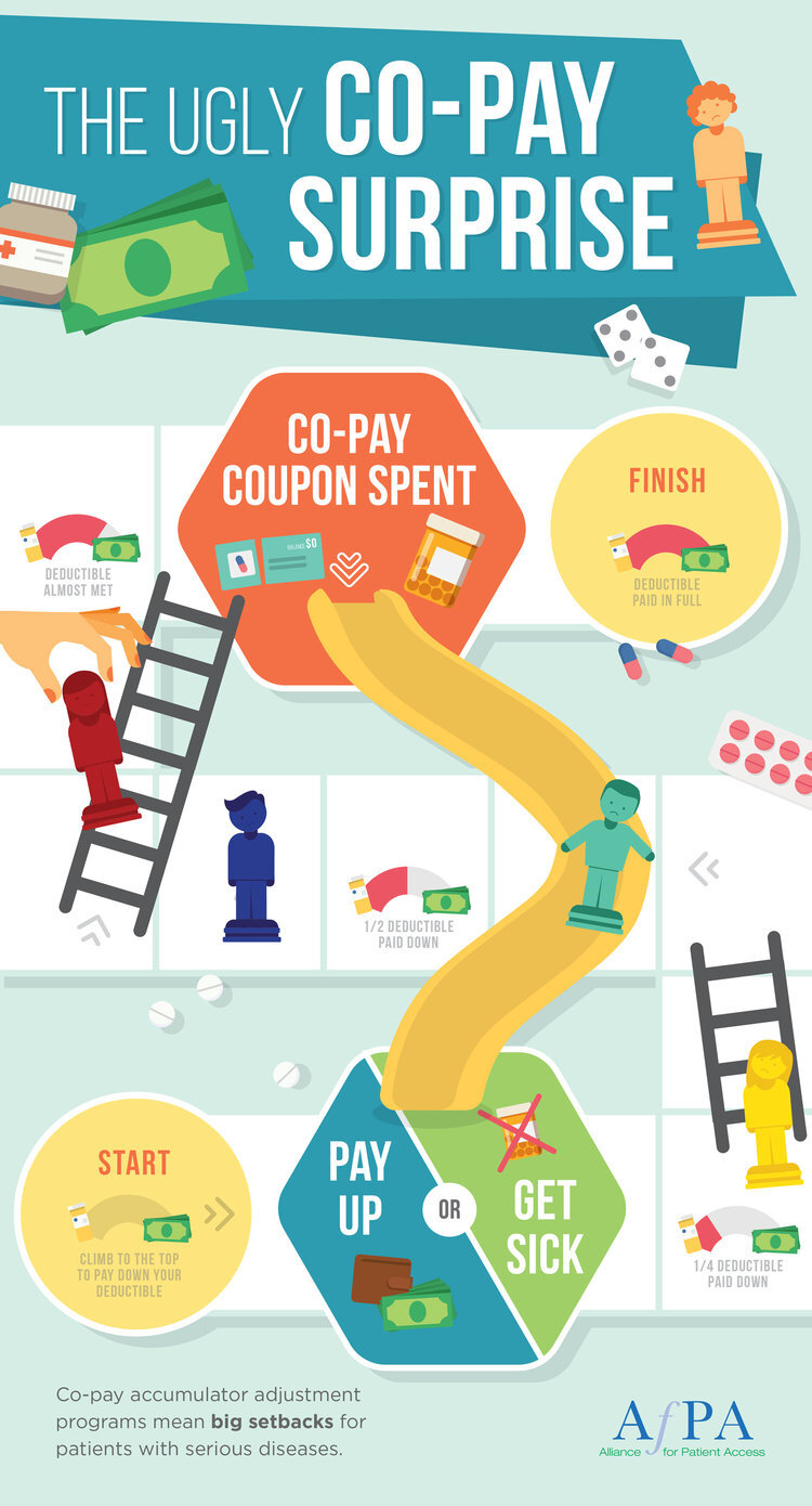 The Ugly Co-Pay Surprise