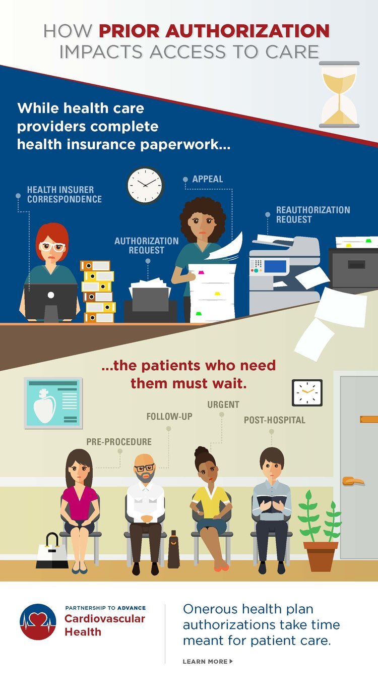 How Prior Authorization Impacts Access to Care