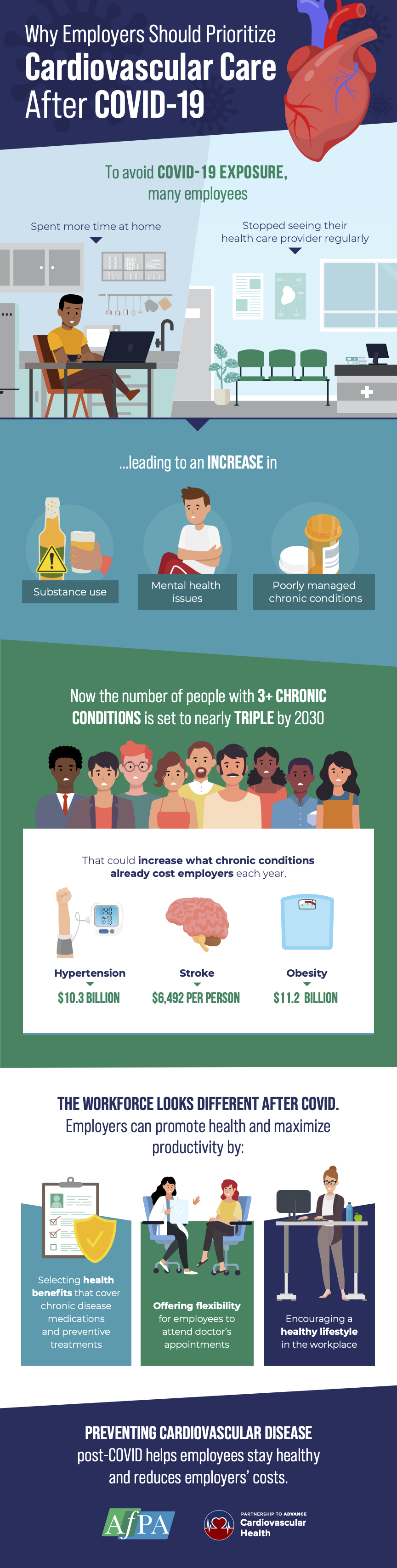 Why Employers Should Prioritize Cardiovascular Care After COVID-19