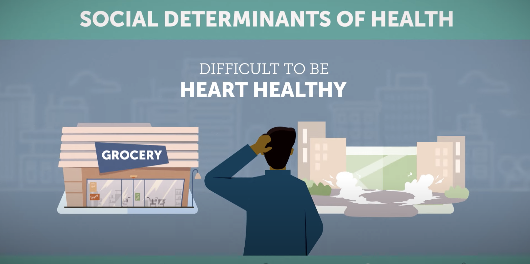 Social Determinants of Cardiovascular Health