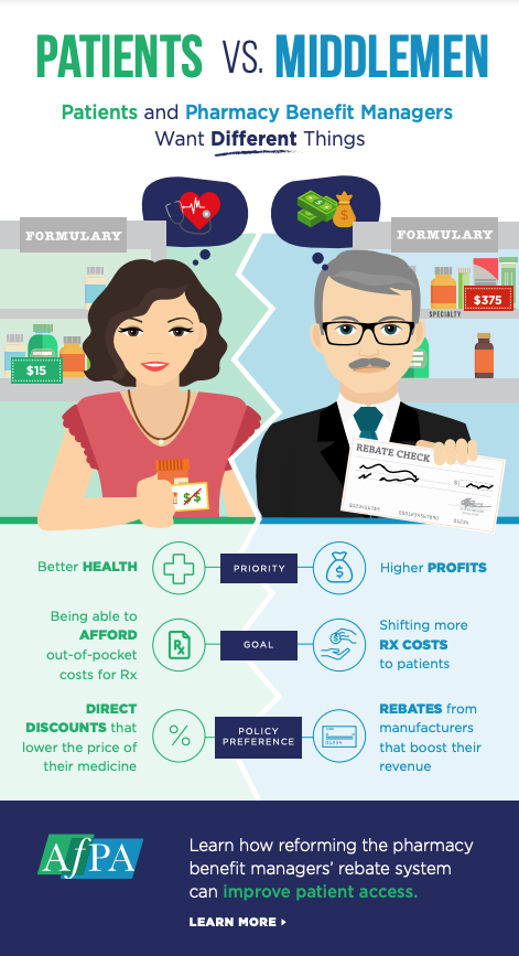 Patients vs. Middlemen