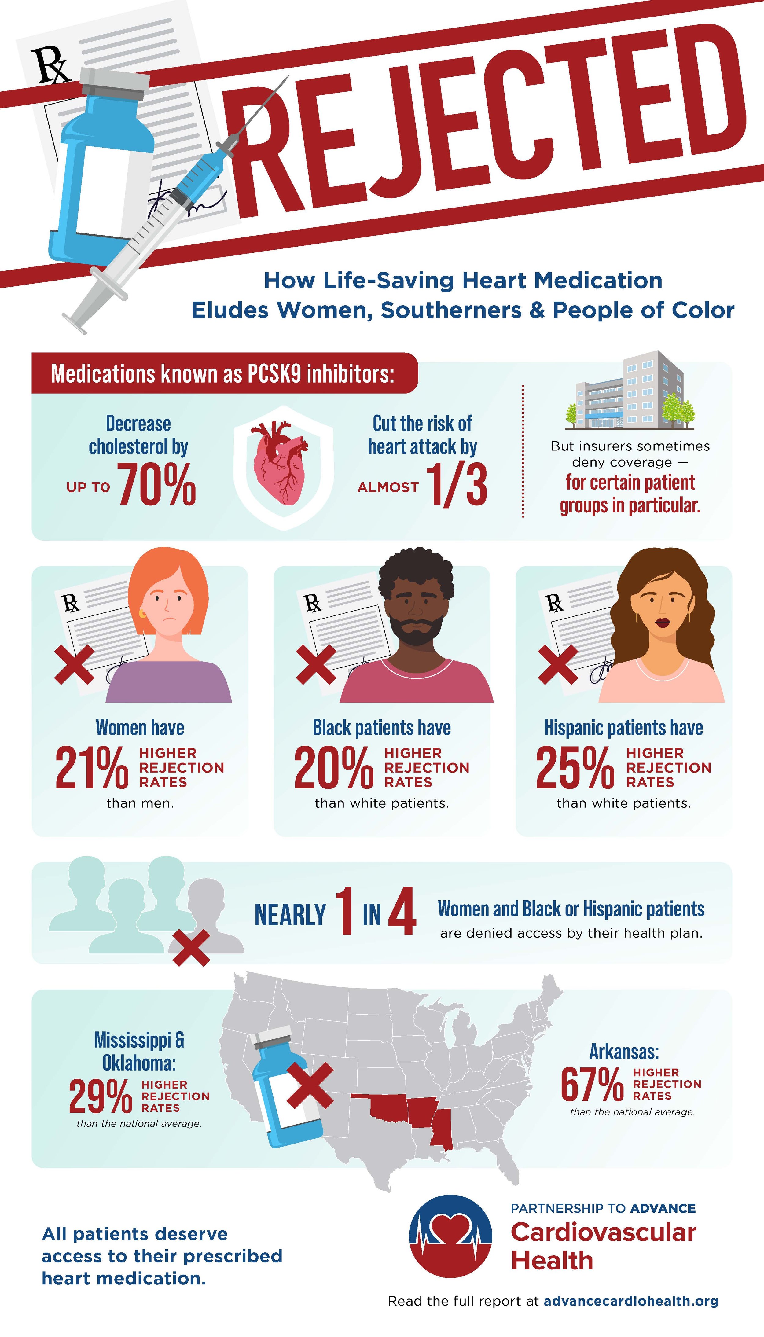 Rejected: How Life-Saving Heart Medication Eludes Women, Southerners & People of Color