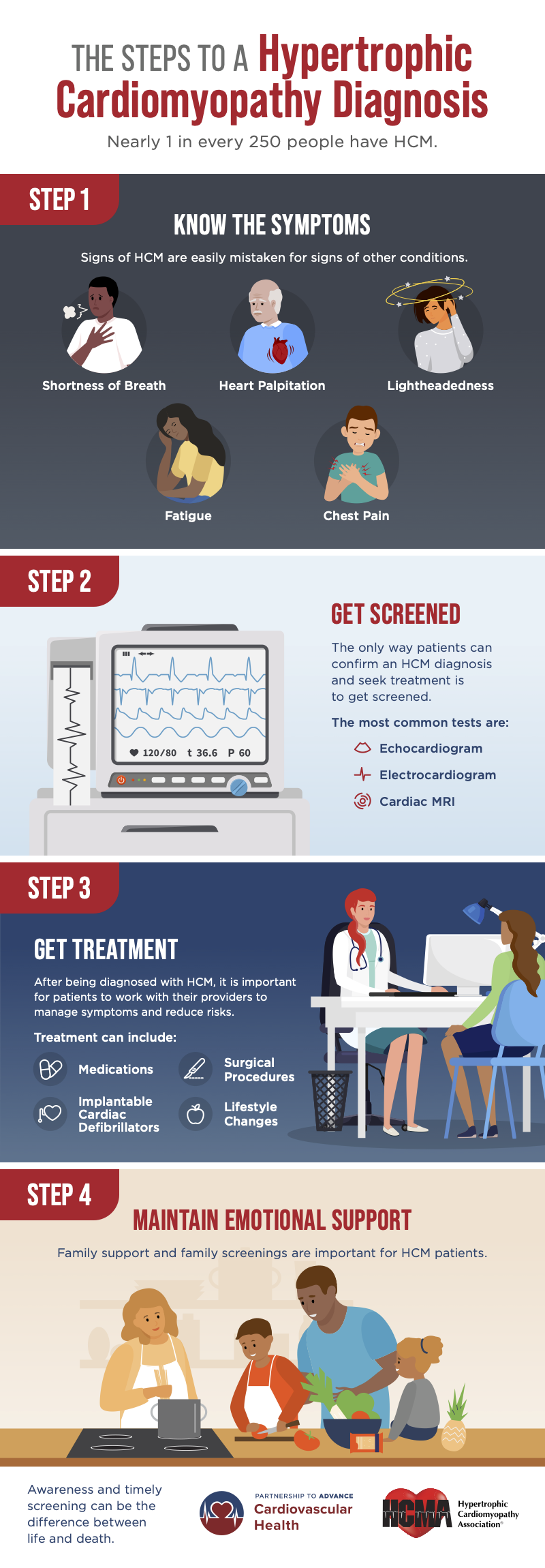 Infographic