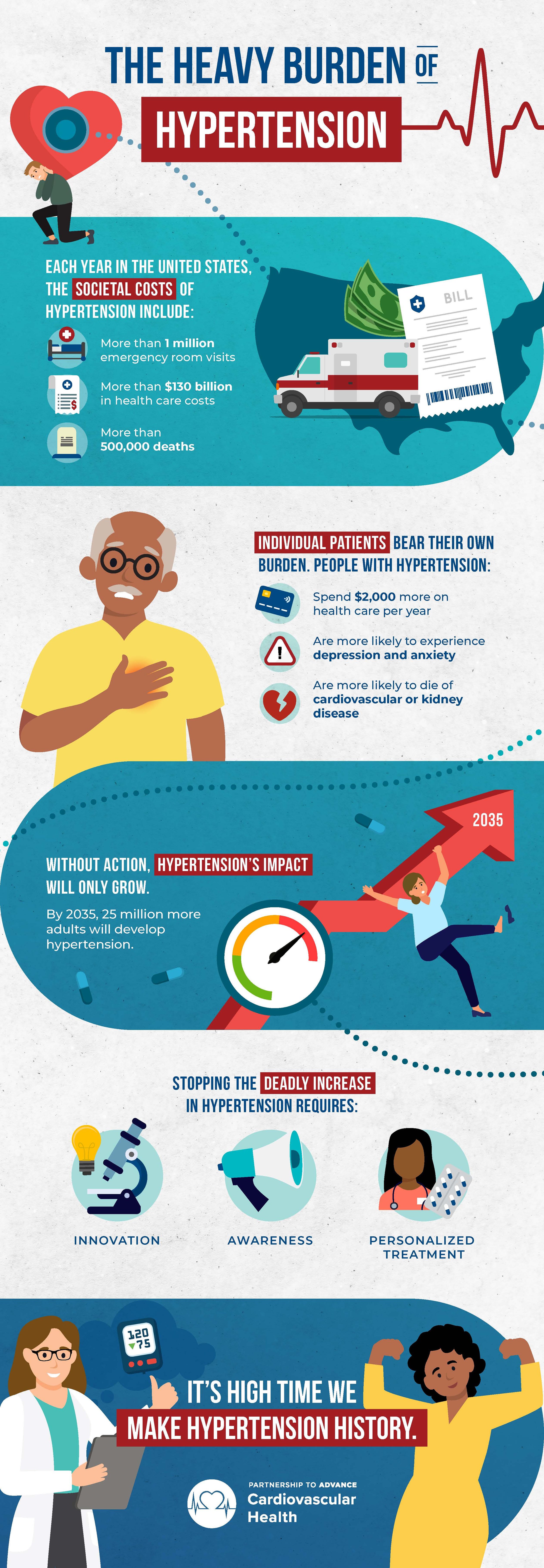 Infographic