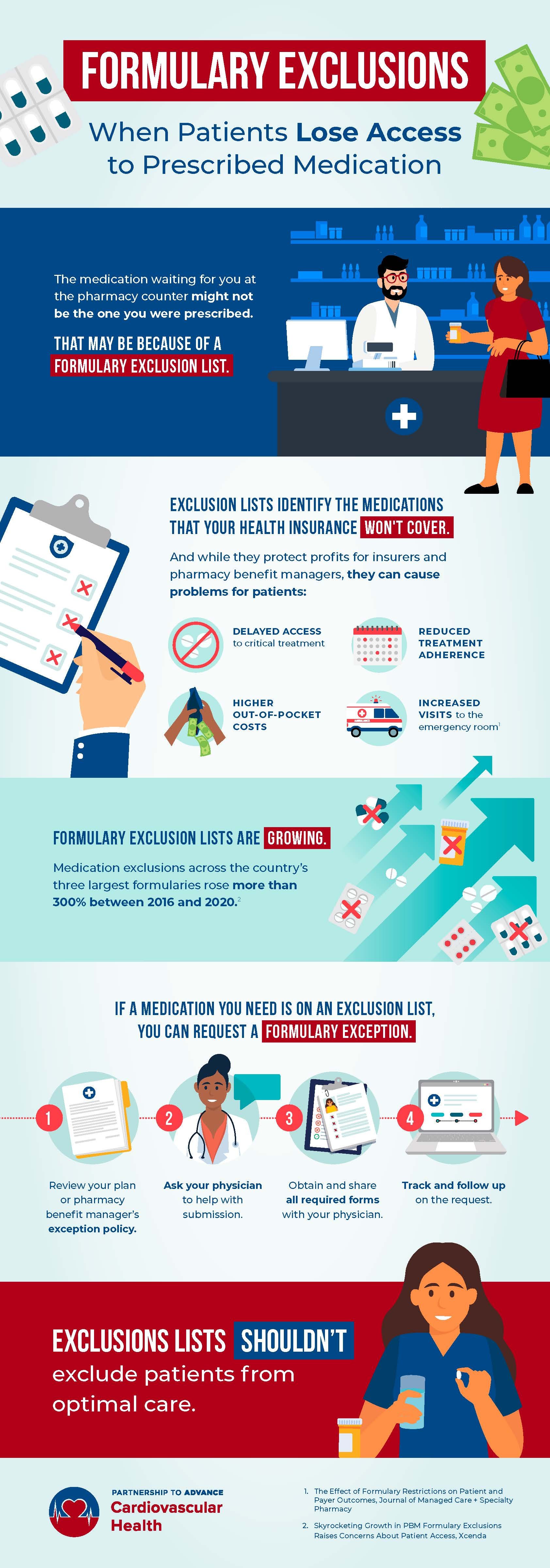 Formulary Exclusions: When Patients Lose Access to Prescribed Medication