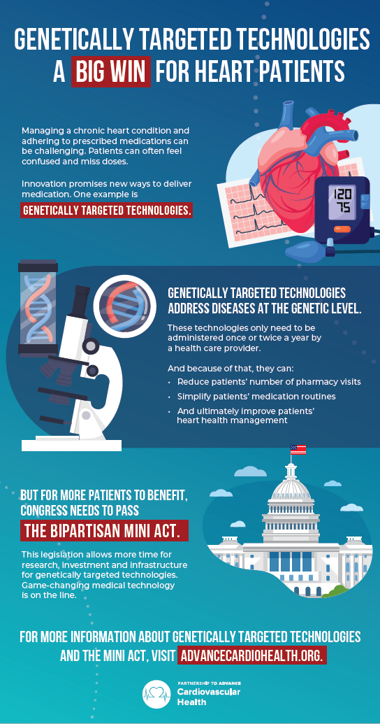 Genetically Targeted Technologies: A Big Win for Heart Patients
