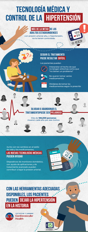 Infographic