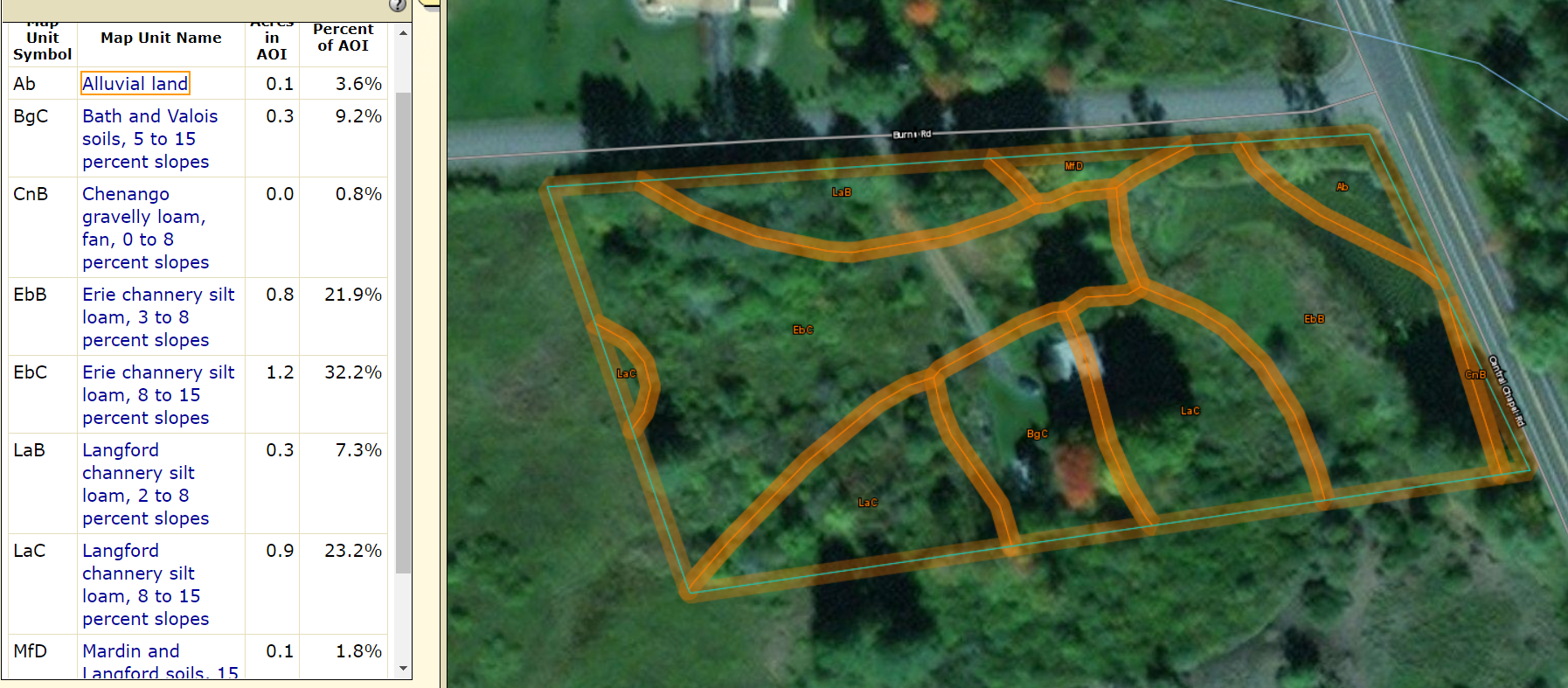  Soil type helps determine what plants to place in a landscape. The more you know about a site, the less modification needs to be done. Our motto is to take the path of least resistance and fit the plant to the site, and only fit the site to the plan