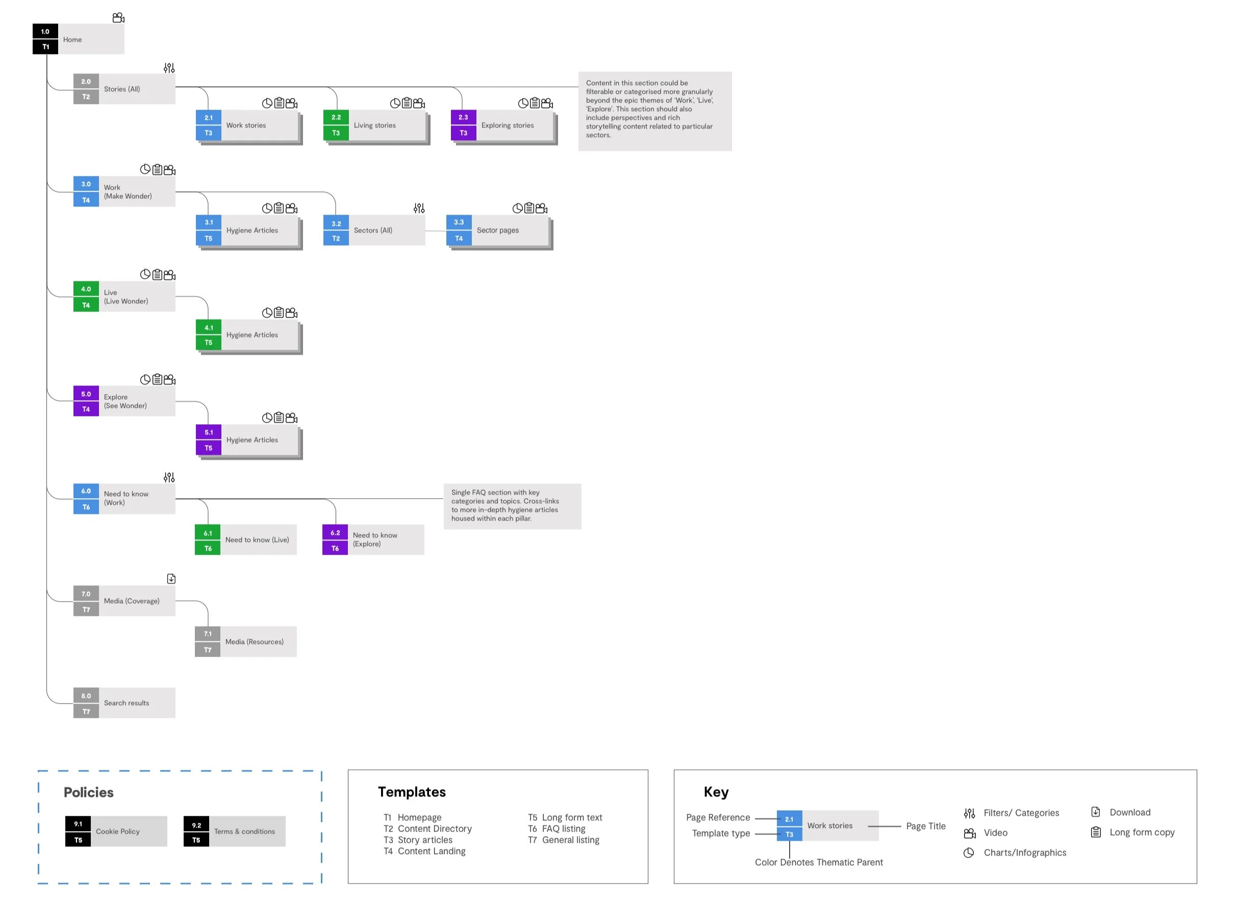 FindWonder_Phase2_Sitemap_v3.0.jpg