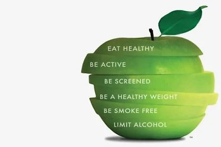 Helpless to prevent Cancer? Actually Quite a bit is in your control