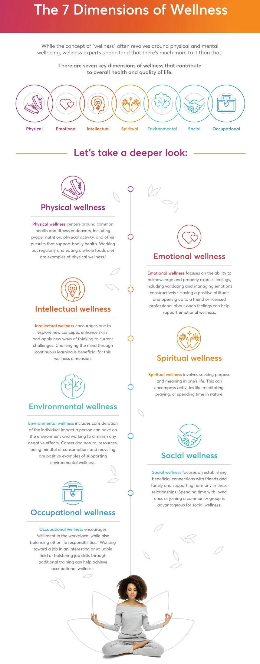 7 Wellness Trends to Watch in 2022