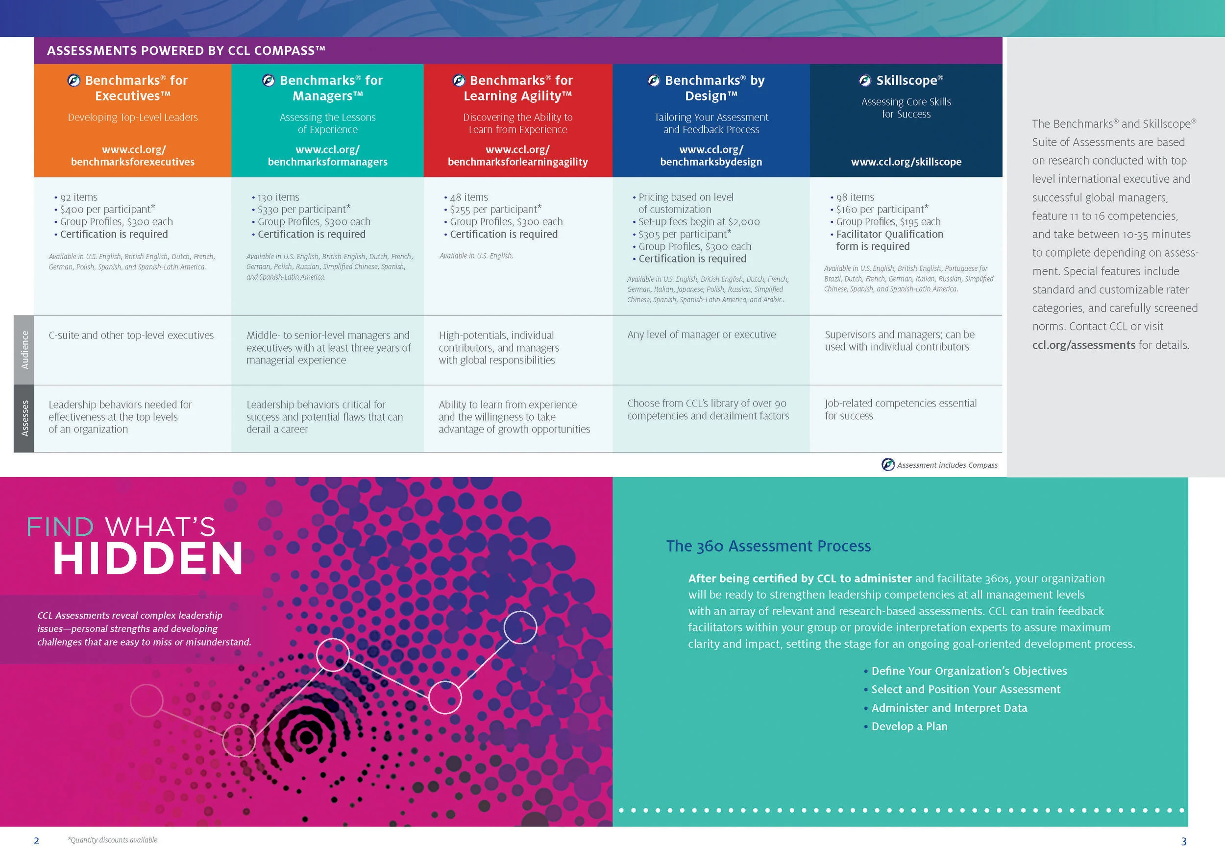 CCL Assessments 2018_all_final_Page_3.jpg
