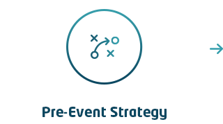 Pre-Event Strategy