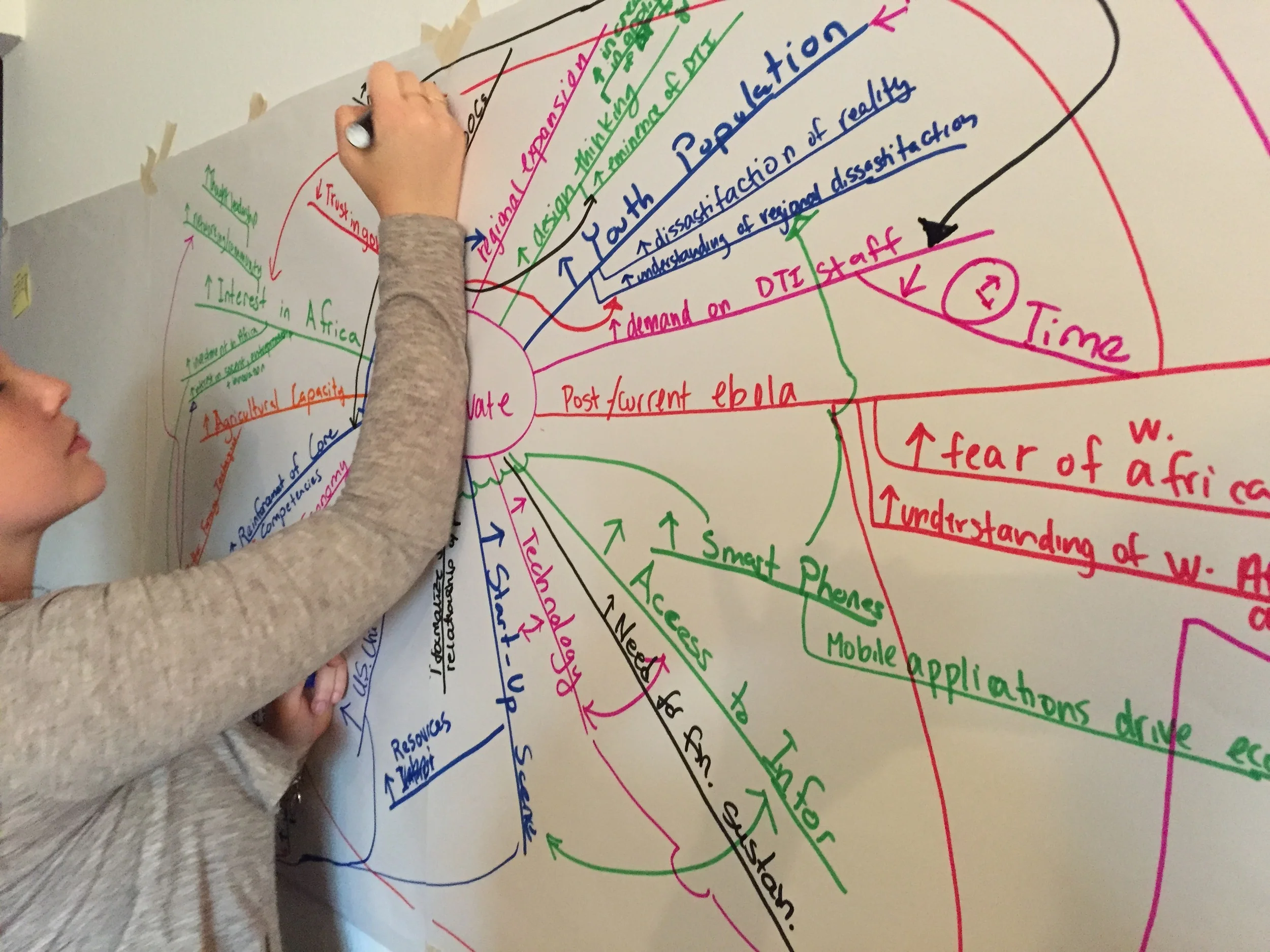 Innovation Consulting