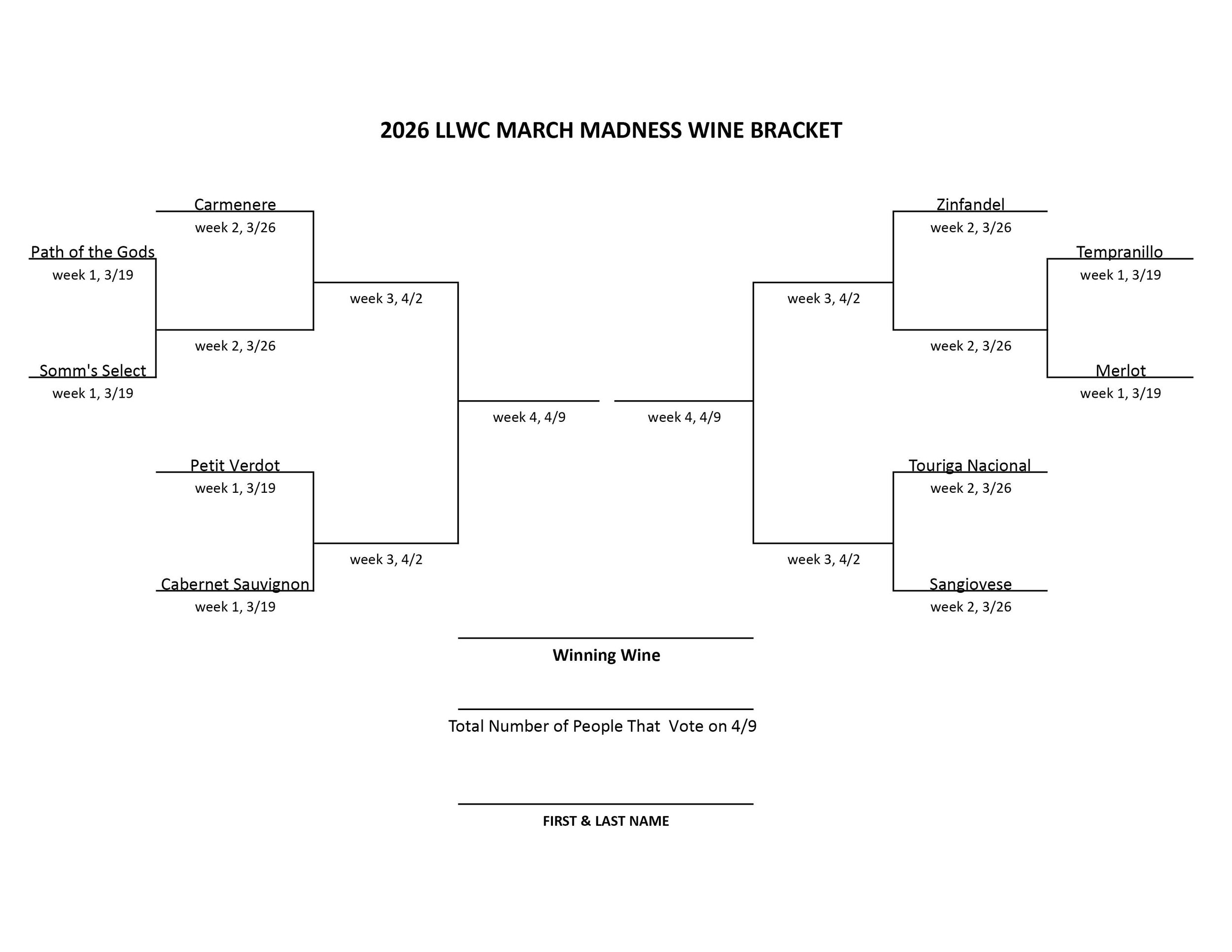 Image of a bracket used in games to show who is advancing to the next round. This bracket uses wine as the players.