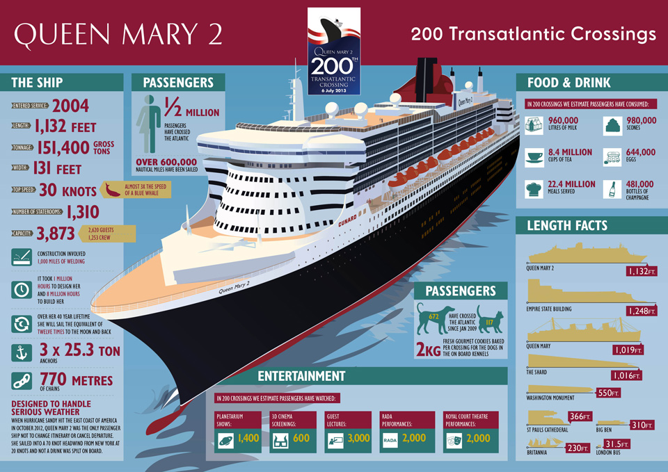 Cunard-Queen-Marys-200th-Transatlantic-Crossing Photo Credit: Cunard