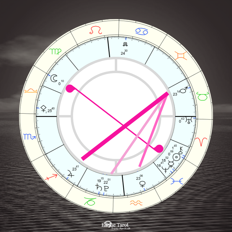 While the Equinox is a time of balance, a time when day and night are equal, there’s this interesting pattern in the cosmos that reveals what I see as a sort of tilted-cross, even what appears like an anarchy symbol, with Mars (Masculine) and Venus (Feminine).
