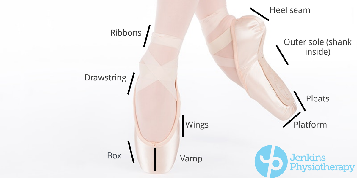 Inside Ballet Toe Shoes The Pointe Shop Ballet Pointe Shoe Fitting