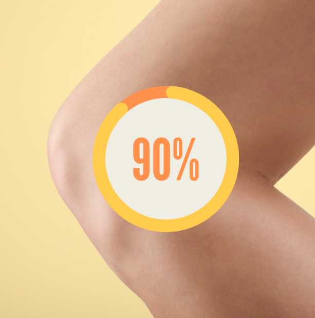 STRENGTH: 90% Quads and Hamstrings with non-op side