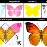 CMYK