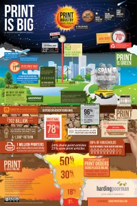 Print Infographic