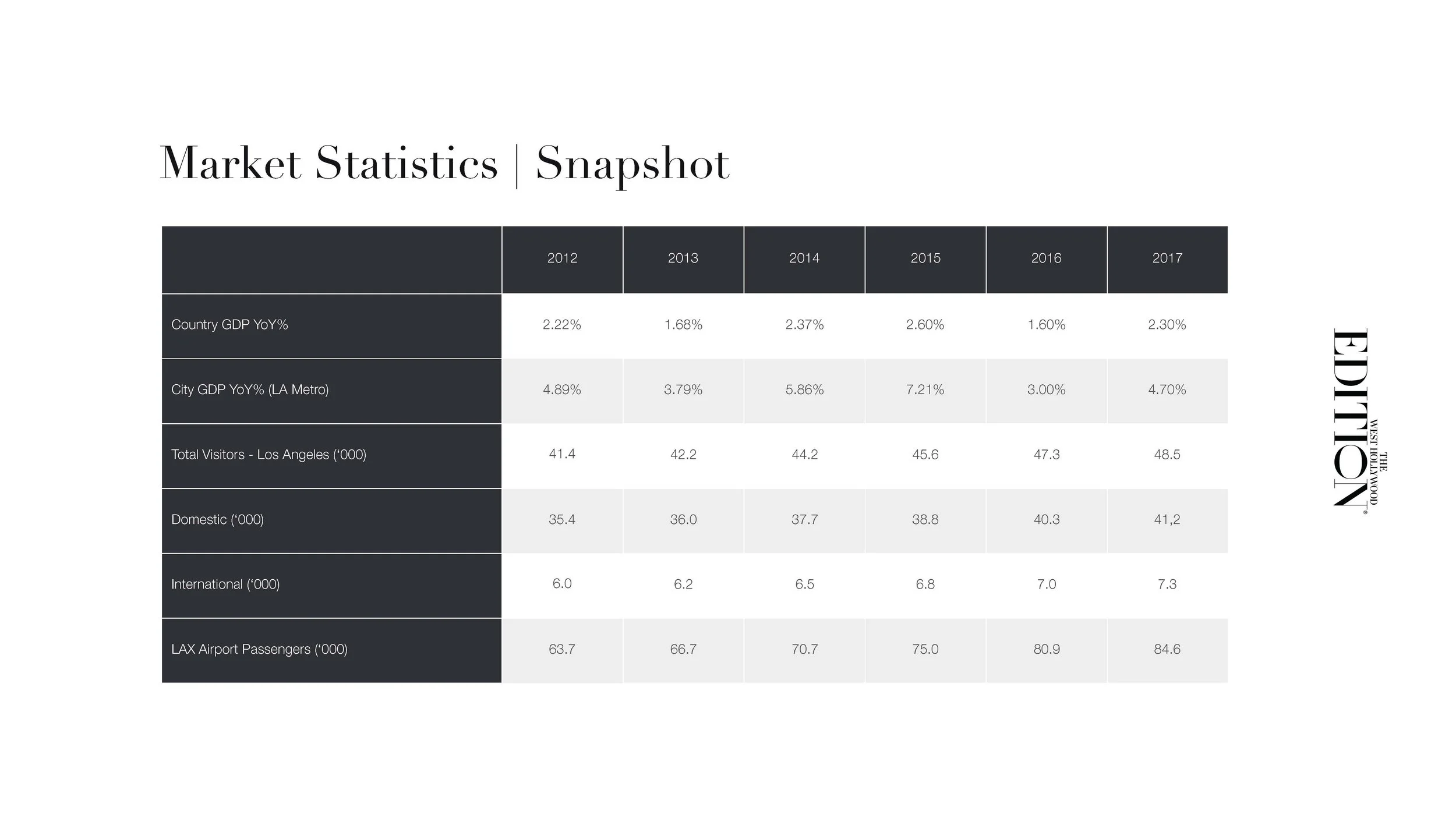 The West Hollywood EDITION Sales & Marketing Plan_Page_04.jpg