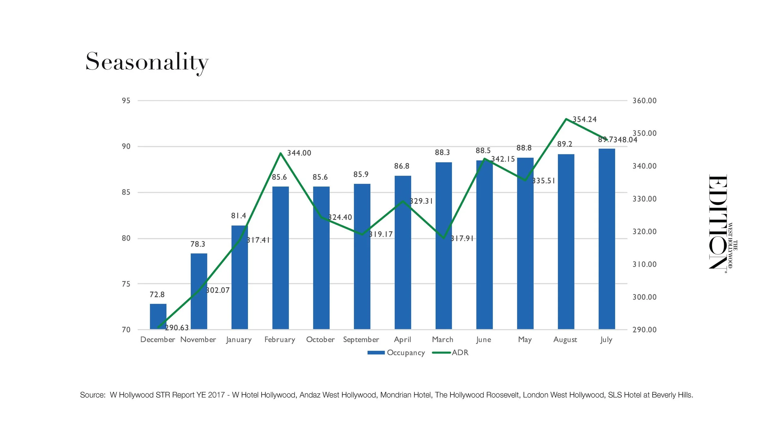 The West Hollywood EDITION Sales & Marketing Plan_Page_09.jpg