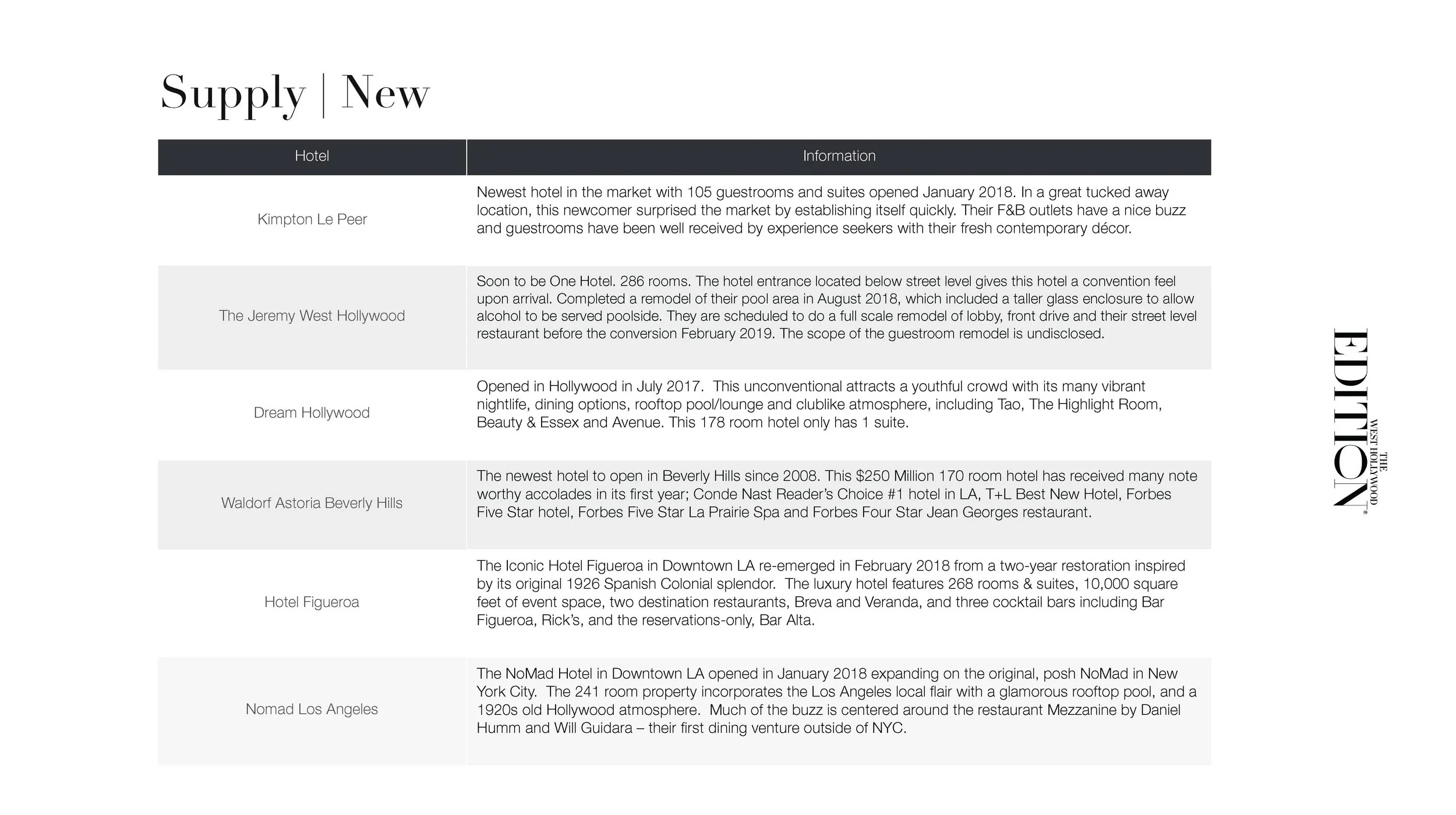 The West Hollywood EDITION Sales & Marketing Plan_Page_14.jpg