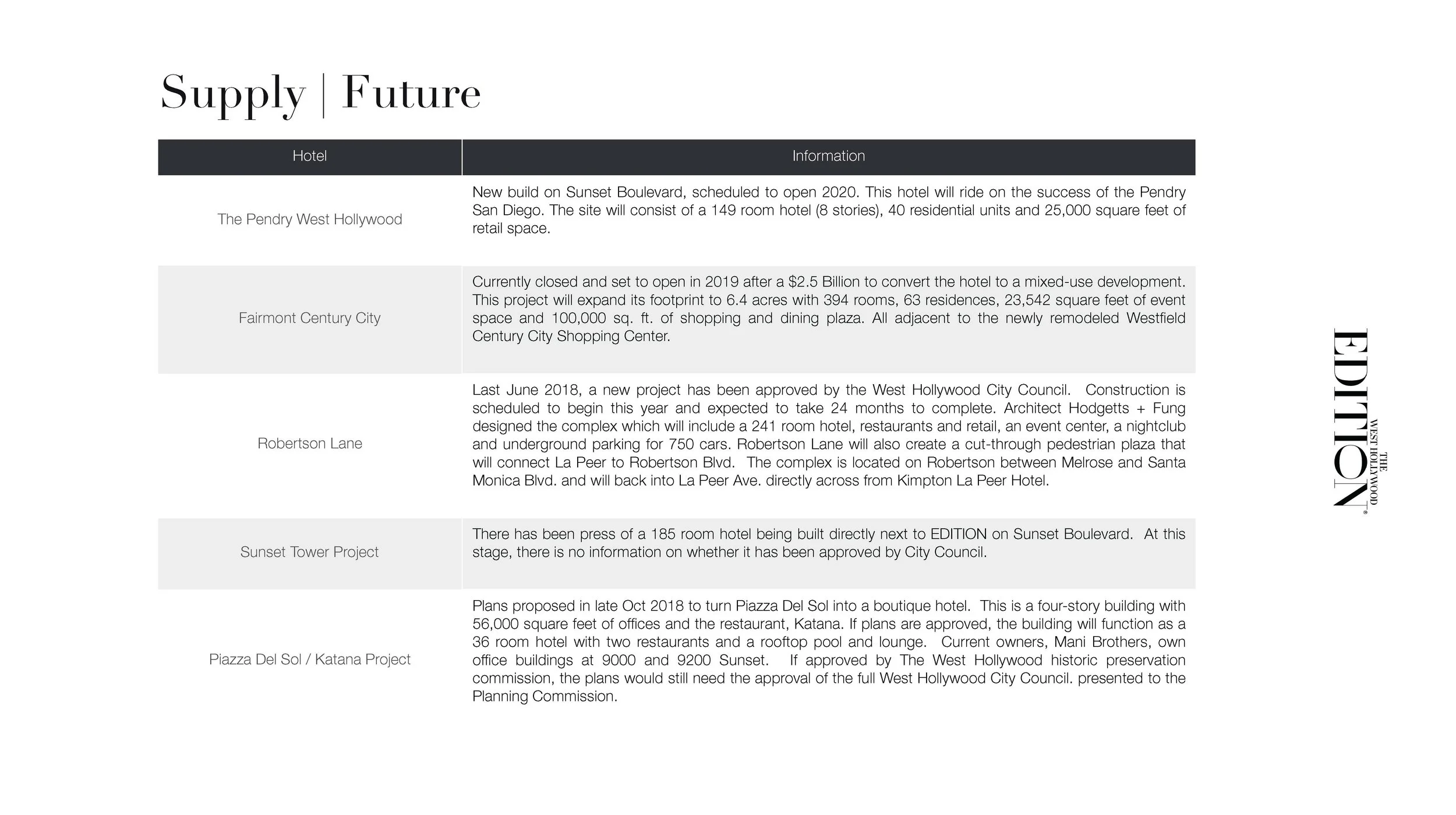 The West Hollywood EDITION Sales & Marketing Plan_Page_16.jpg