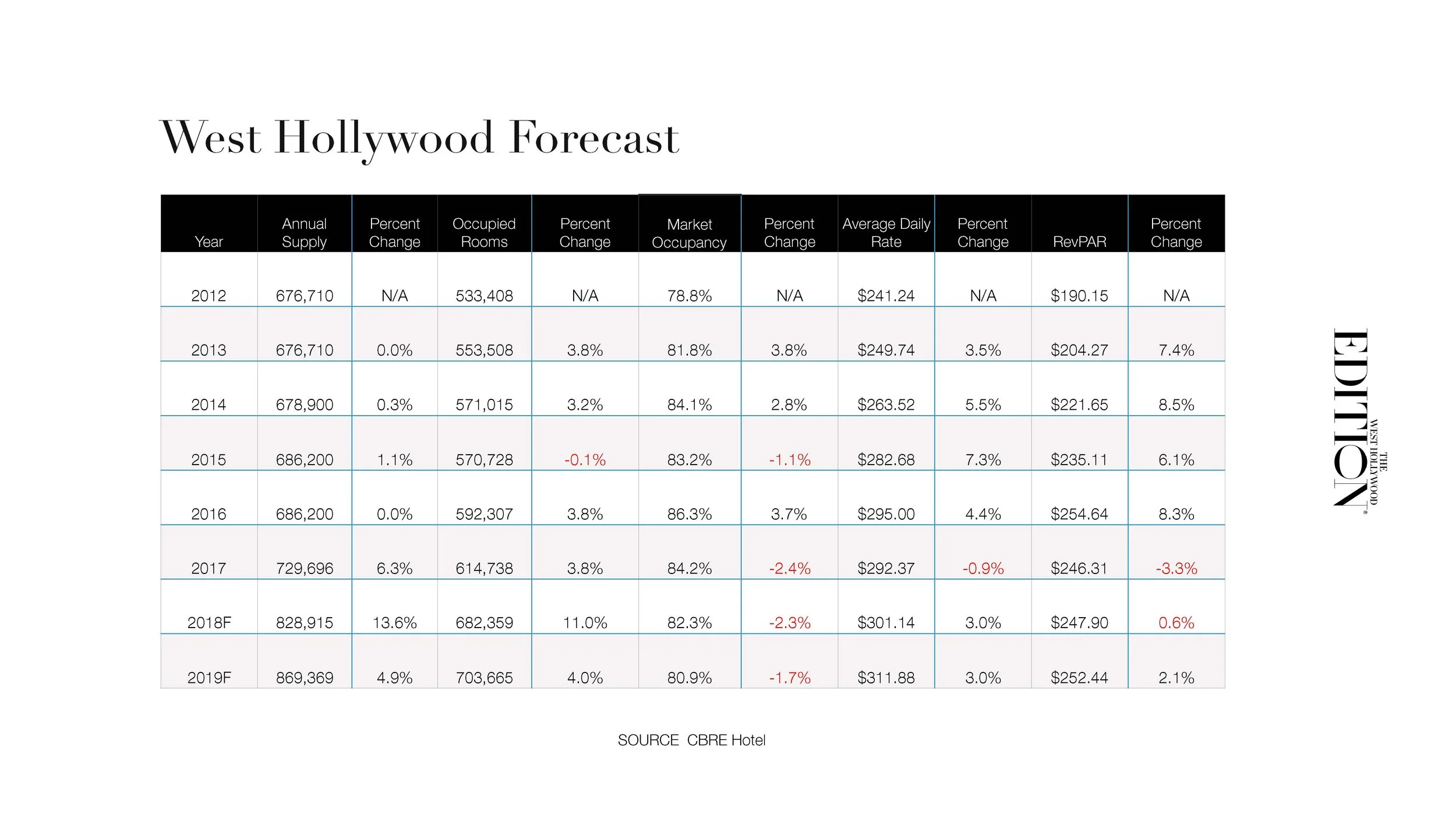 The West Hollywood EDITION Sales & Marketing Plan_Page_18.jpg