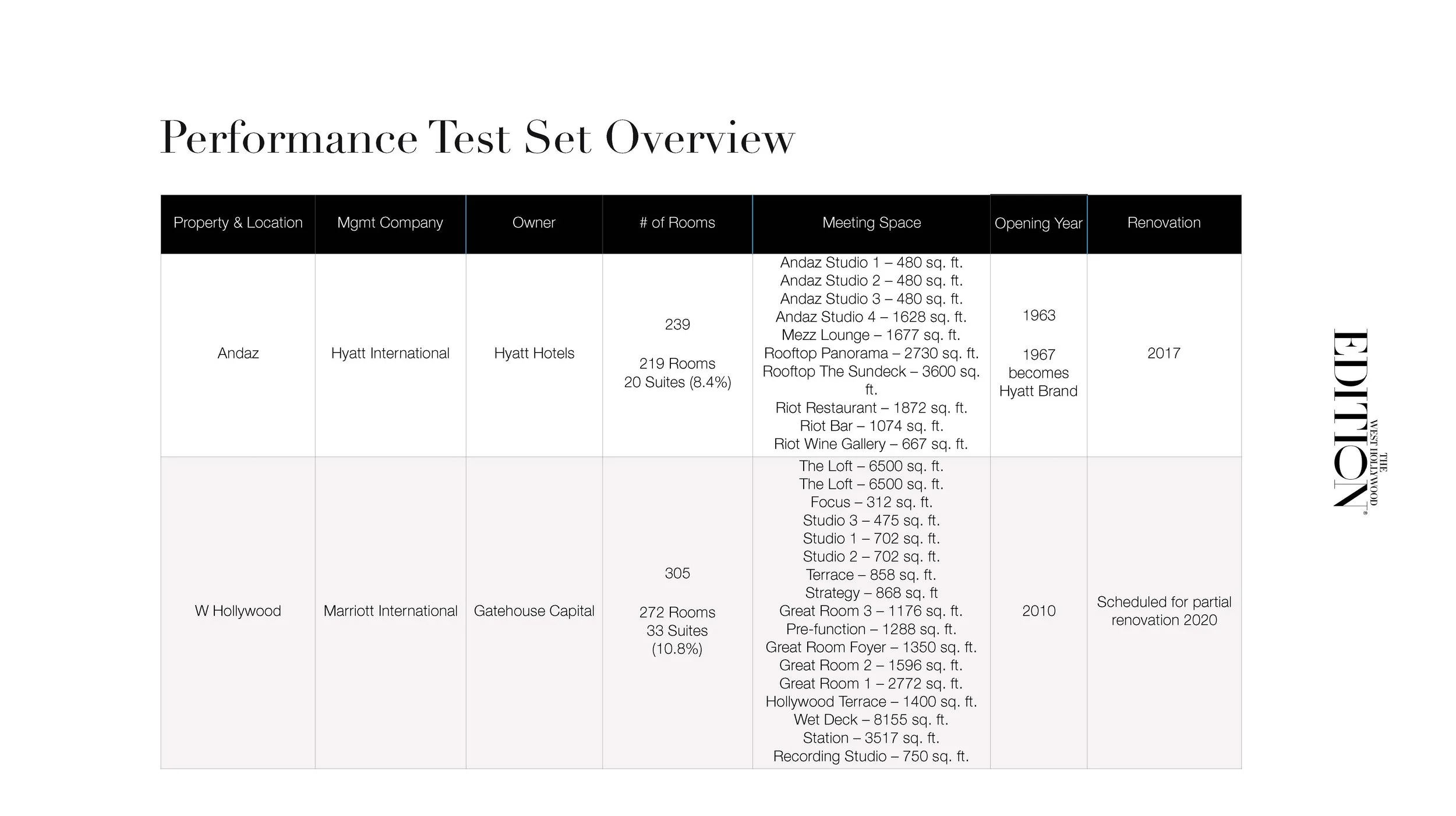The West Hollywood EDITION Sales & Marketing Plan_Page_23.jpg