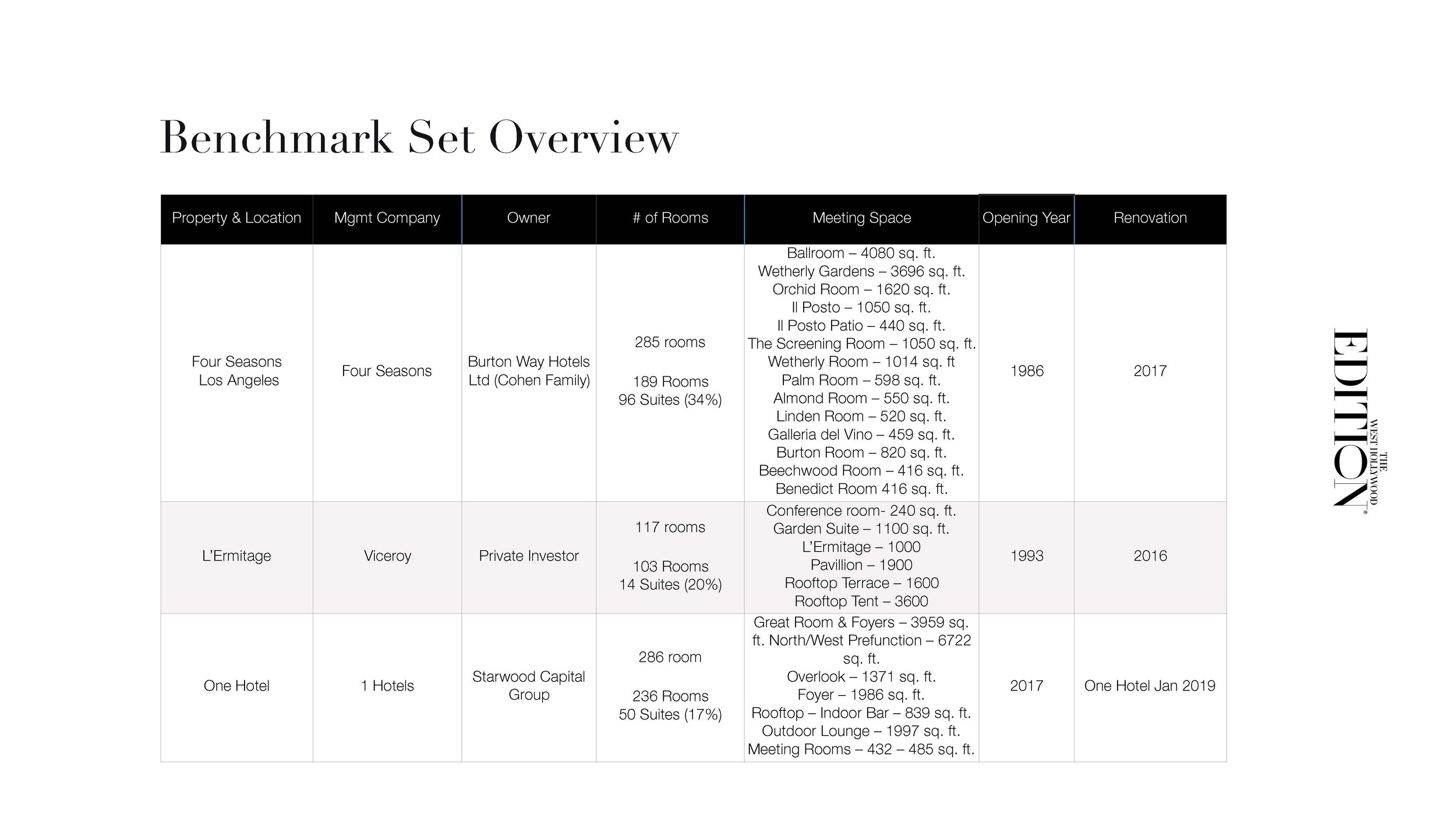 The West Hollywood EDITION Sales & Marketing Plan_Page_24.jpg