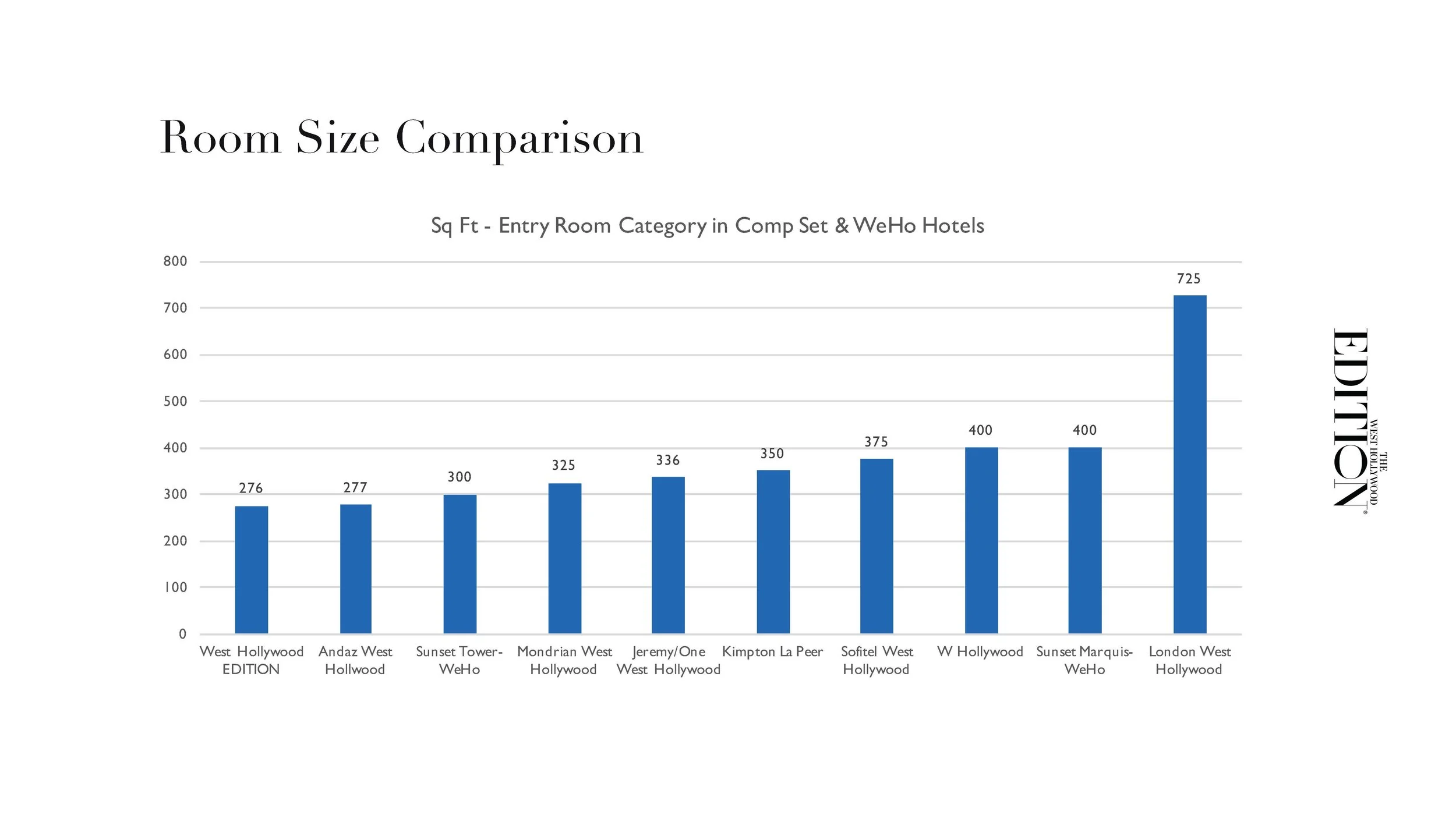 The West Hollywood EDITION Sales & Marketing Plan_Page_33.jpg