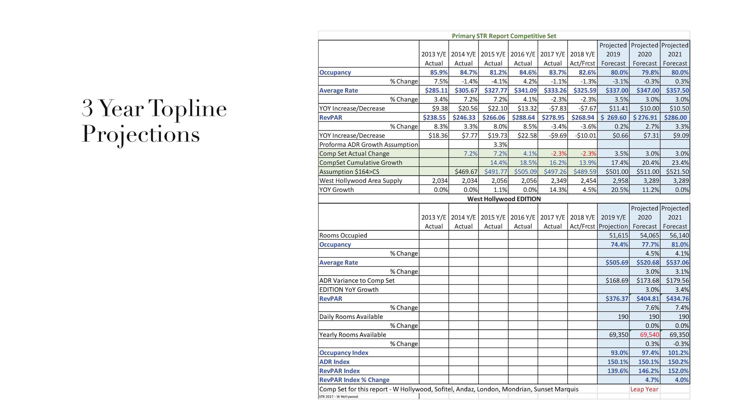 The West Hollywood EDITION Sales & Marketing Plan_Page_35.jpg