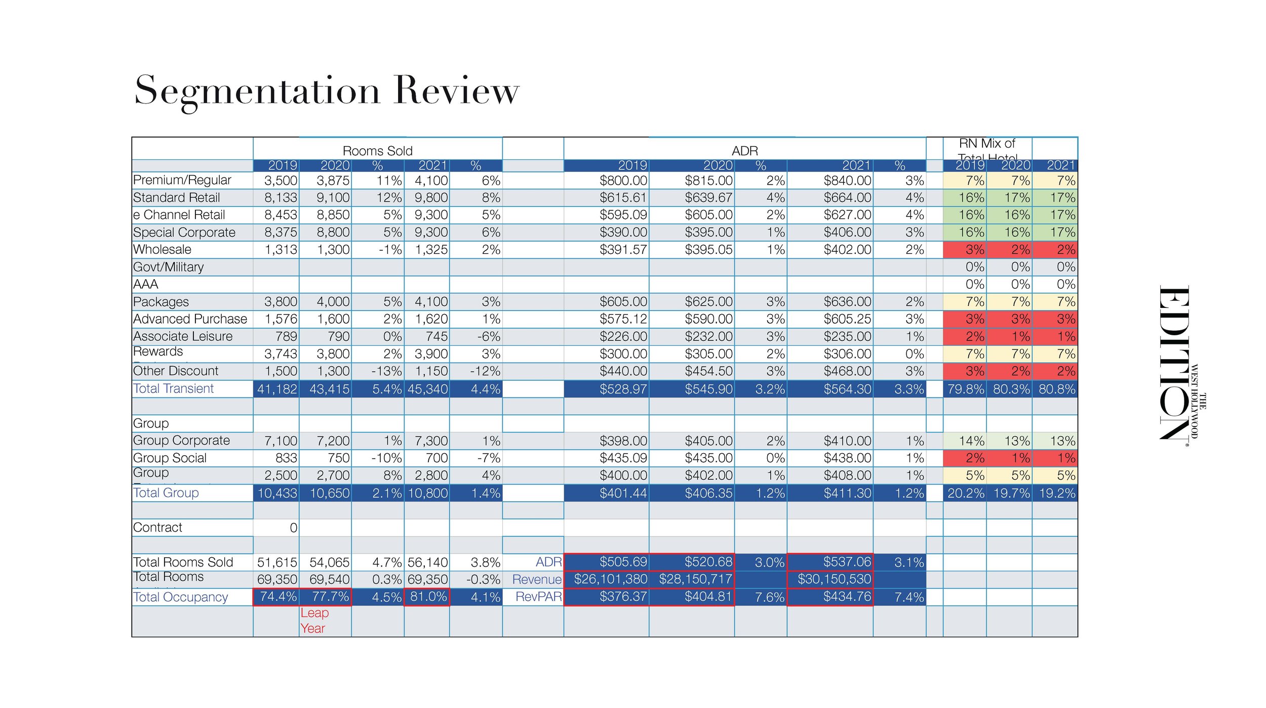 The West Hollywood EDITION Sales & Marketing Plan_Page_36.jpg