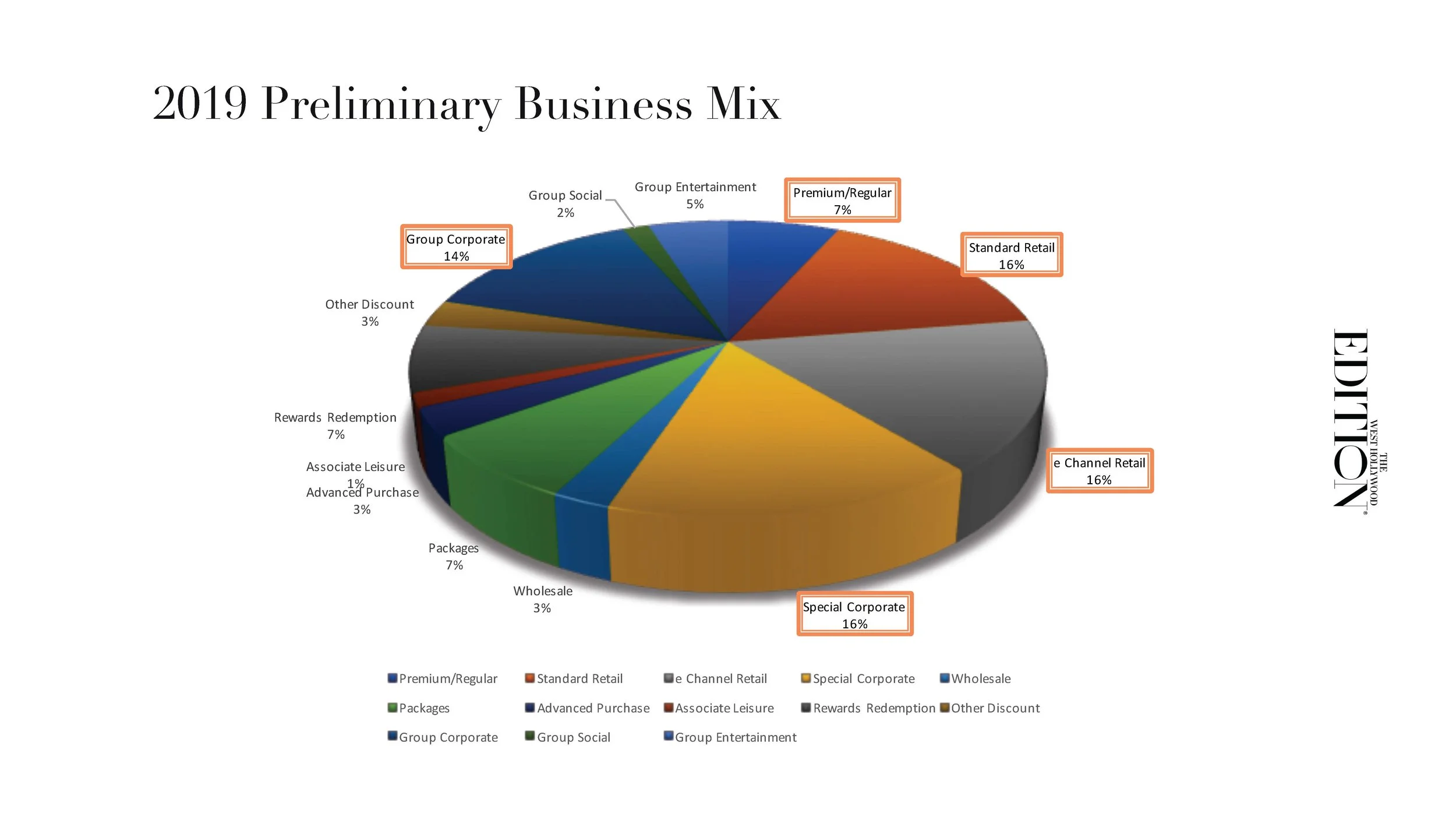 The West Hollywood EDITION Sales & Marketing Plan_Page_37.jpg