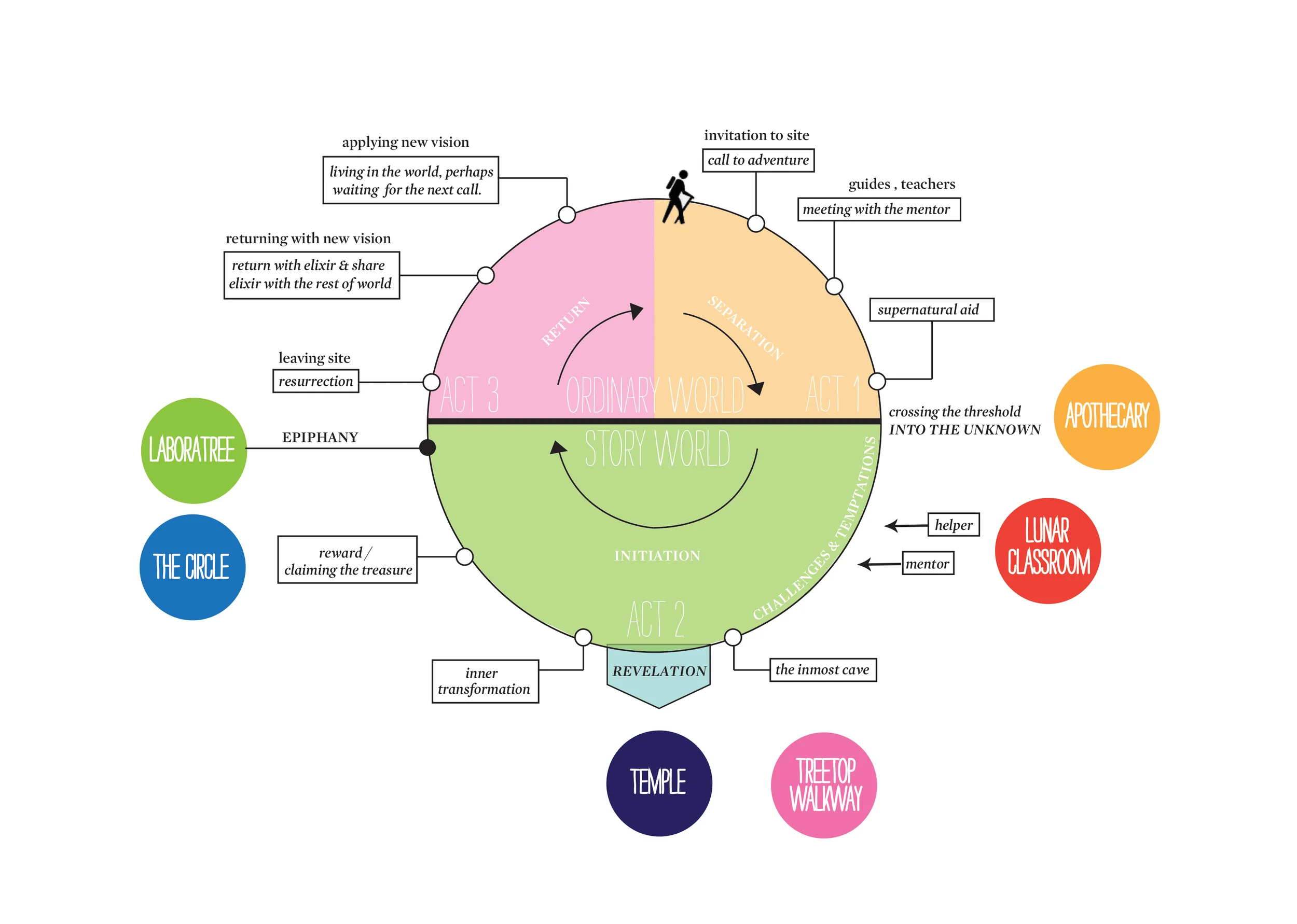 diagram EFG.jpg