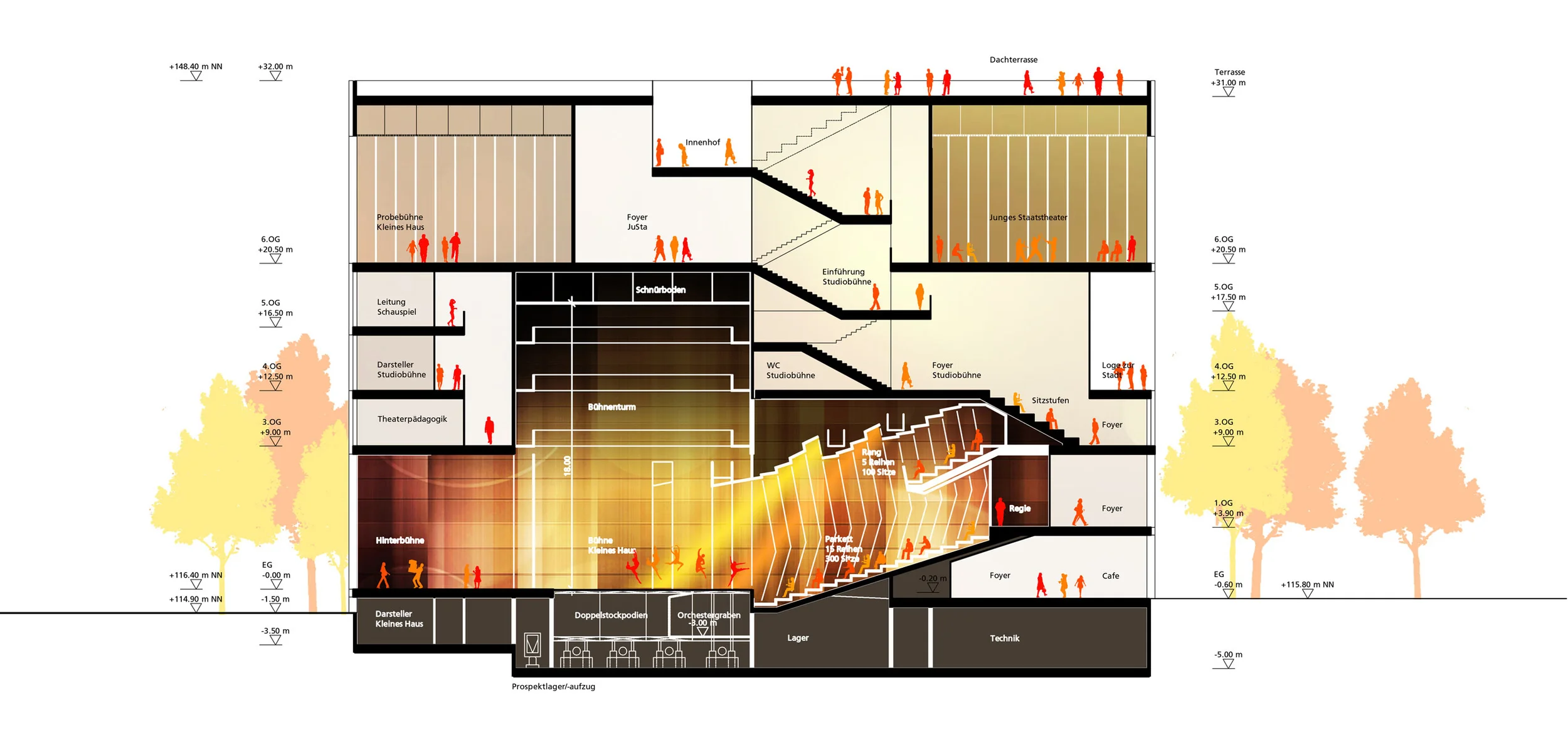 Staatstheater Karlsruhe | CROSS Architecture