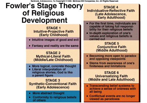 Stages of Faith.jpg