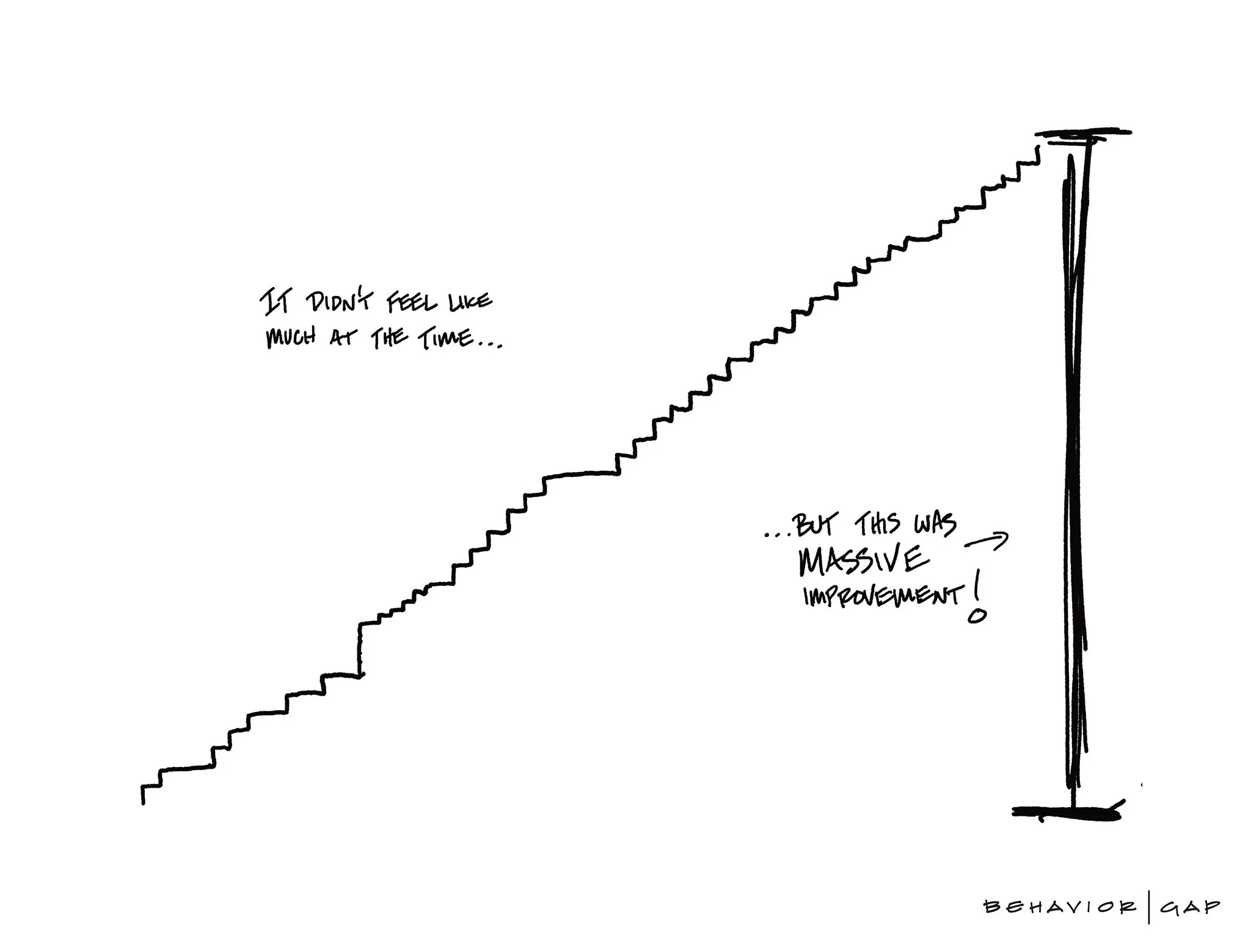 The Most Important Strategy For Making Progress In Life — Simplify Your Why