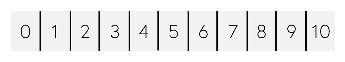 Scale-0-to-10.png