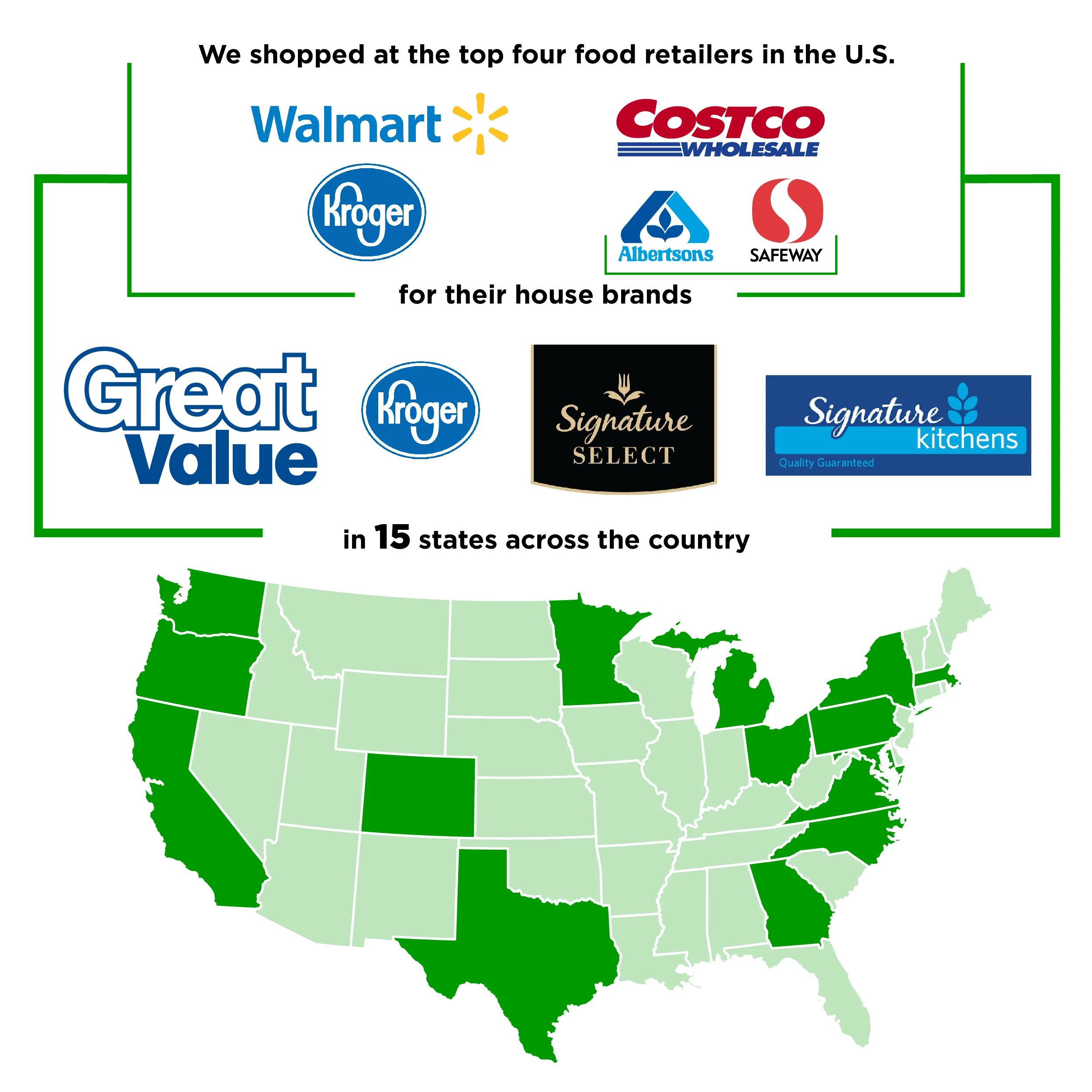 Information on U.S. grocery retailers who’s products were included within the study.
