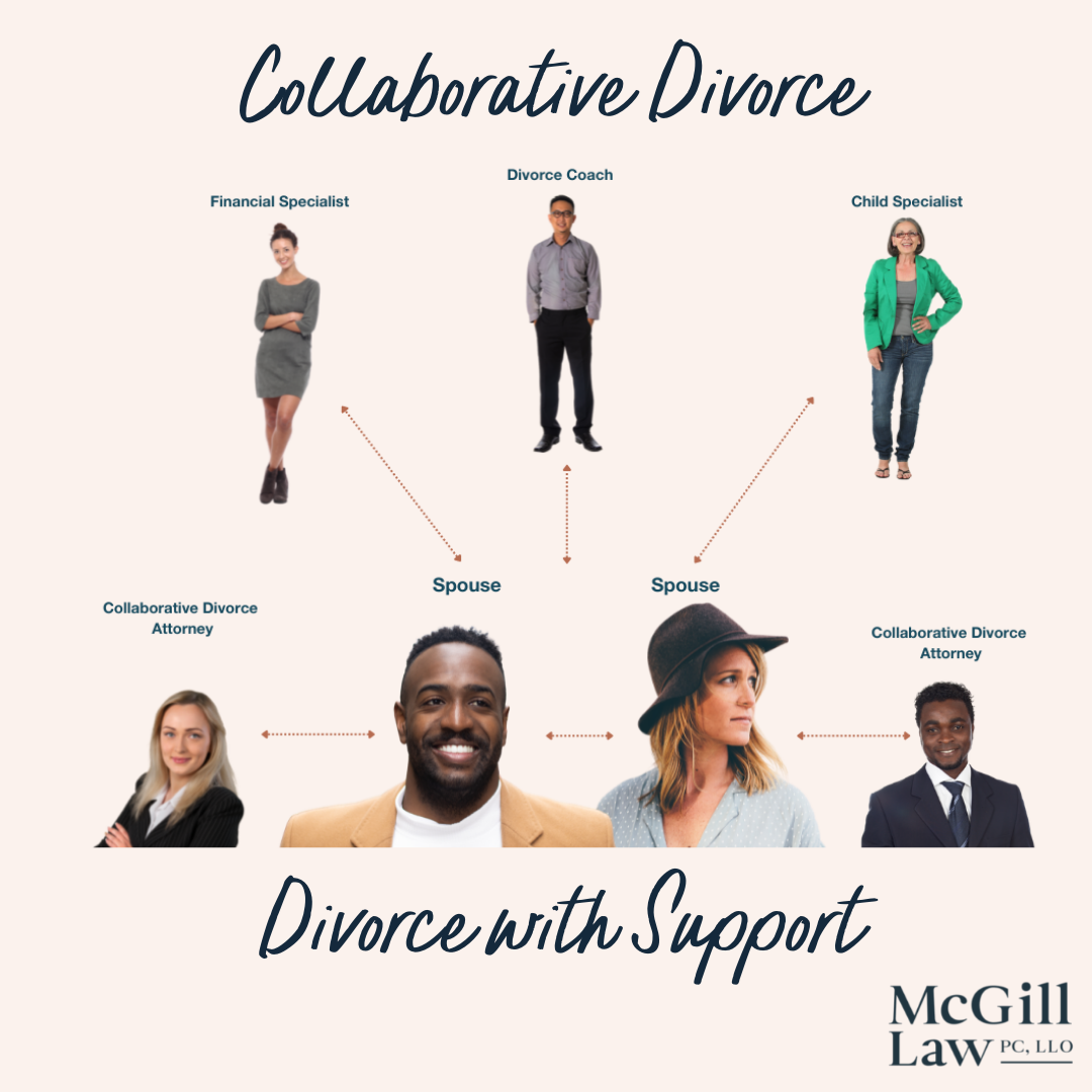 Collaborative Divorce — McGill Law Best Divorce & Family Law
