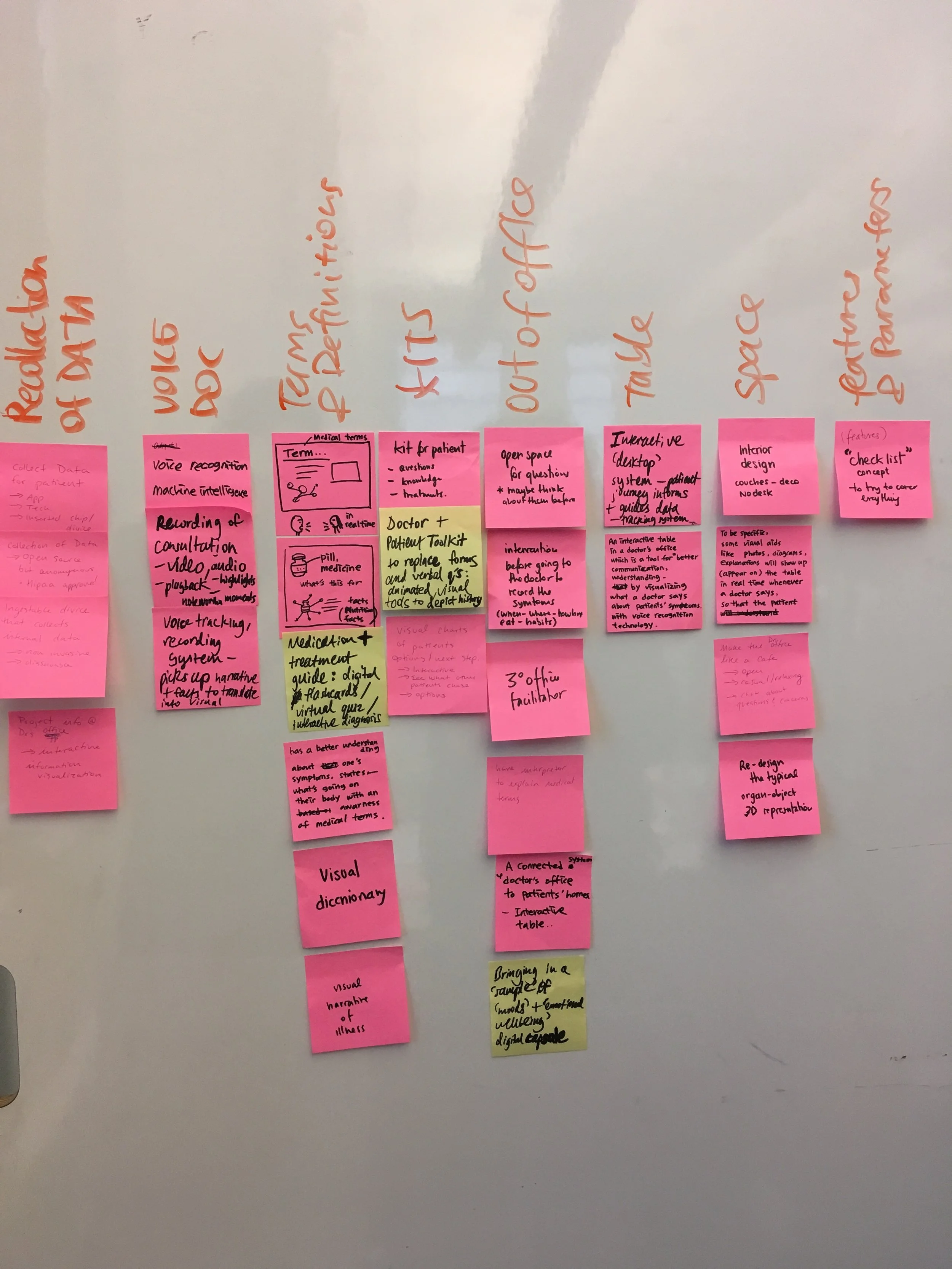 Card Sorting Exercise