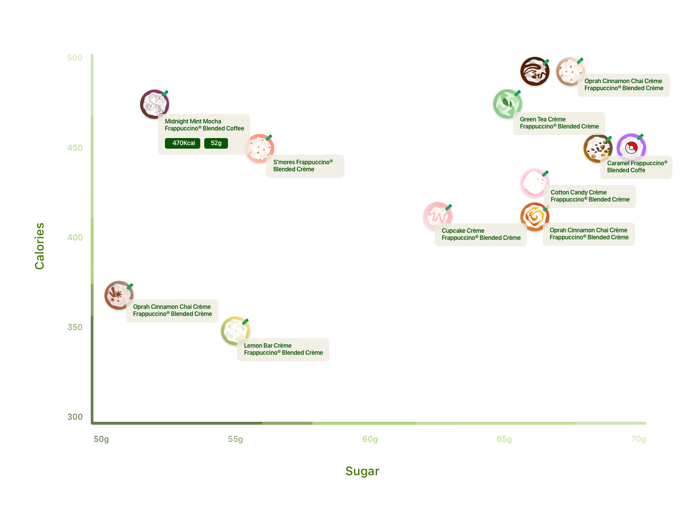 starbucks_scatterplot2.png