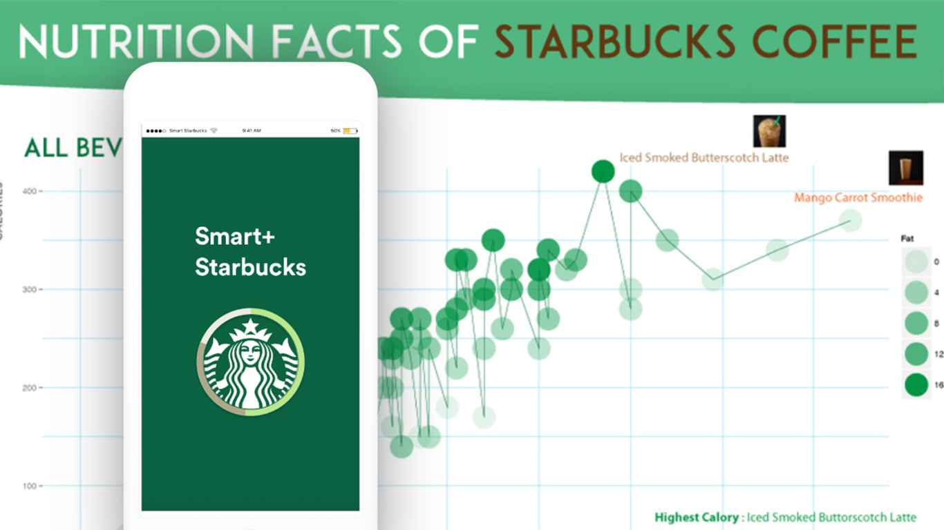 smartstarbucks_thumbnail.jpg