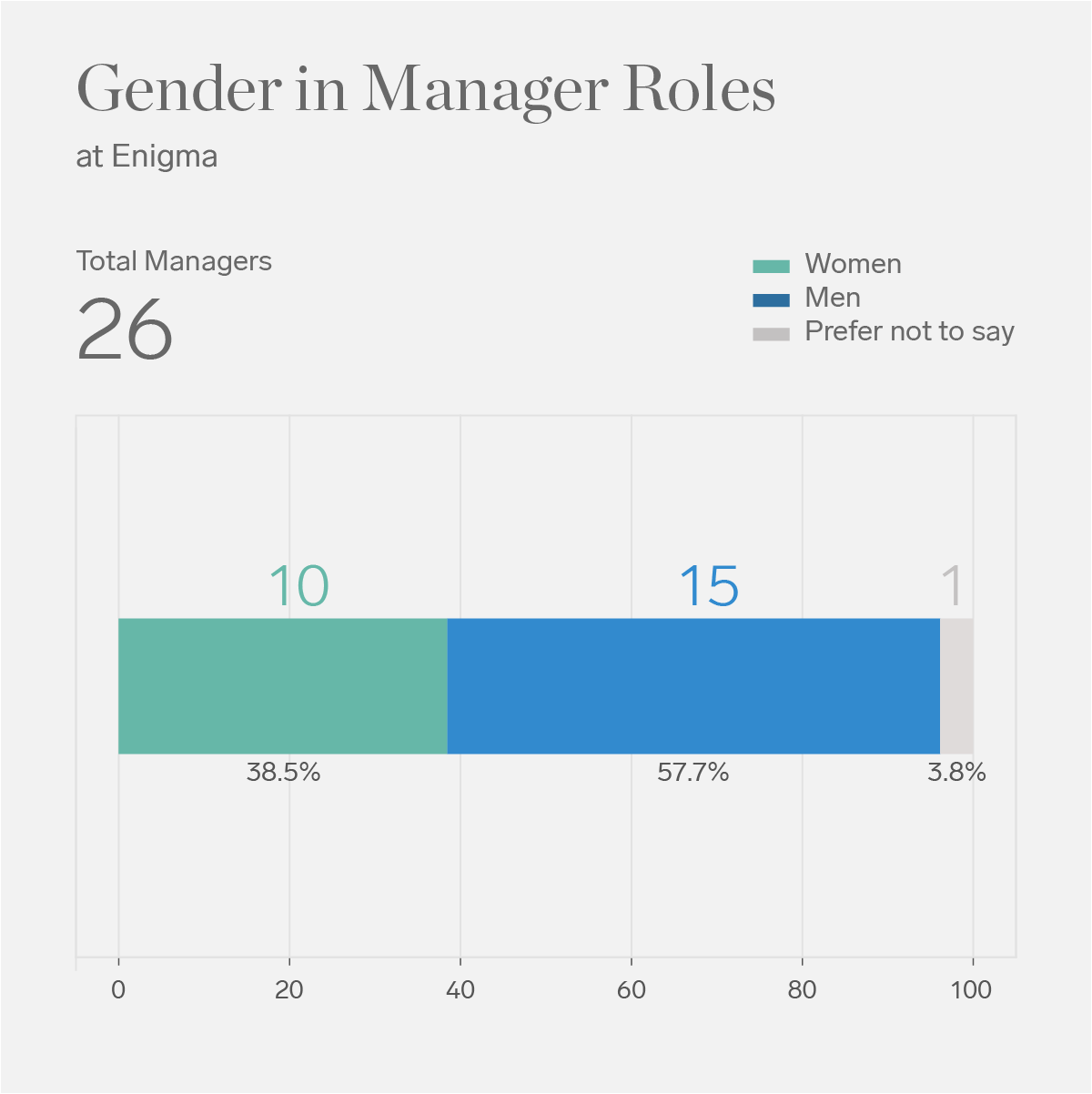 4-Gender-managers.png